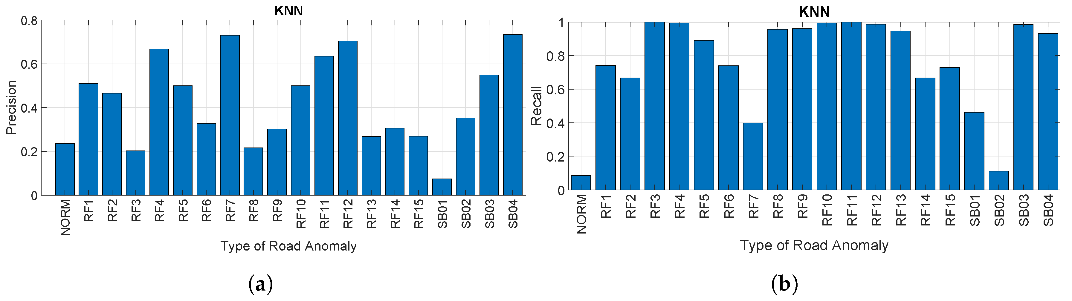 Sensors 20 06425 g019
