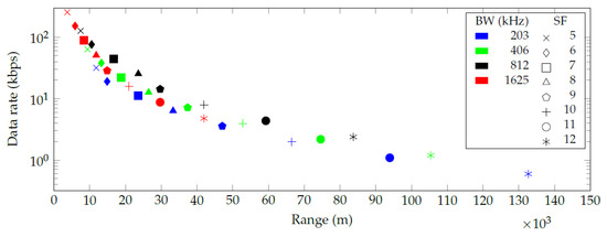 Sensors 20 06428 g001 550