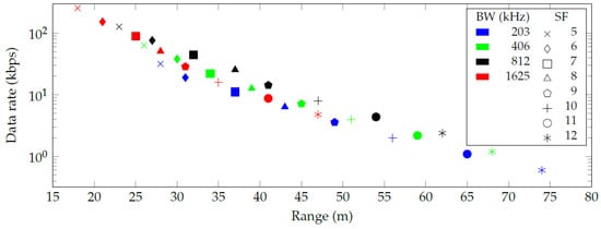 Sensors 20 06428 g002 550