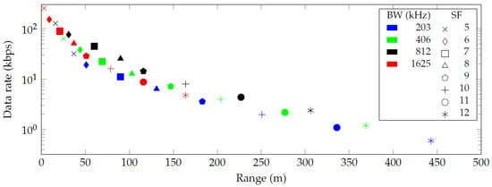 Sensors 20 06428 g003 550