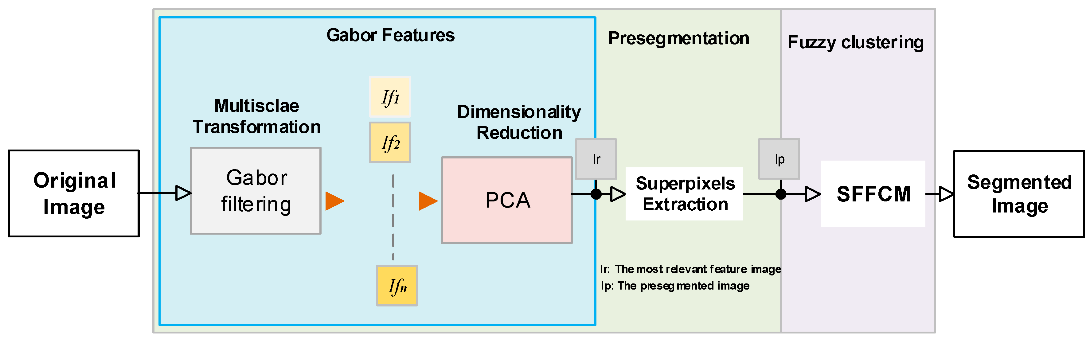 Sensors 20 06429 g001