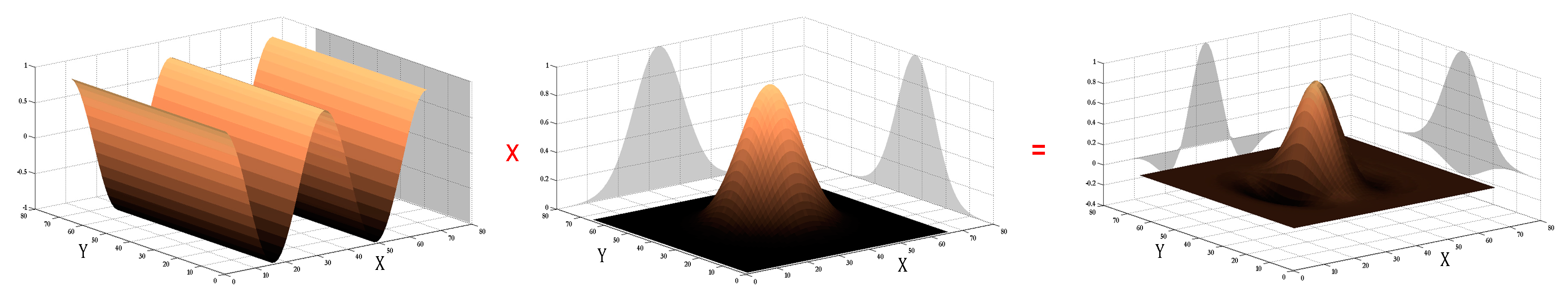 Sensors 20 06429 g002