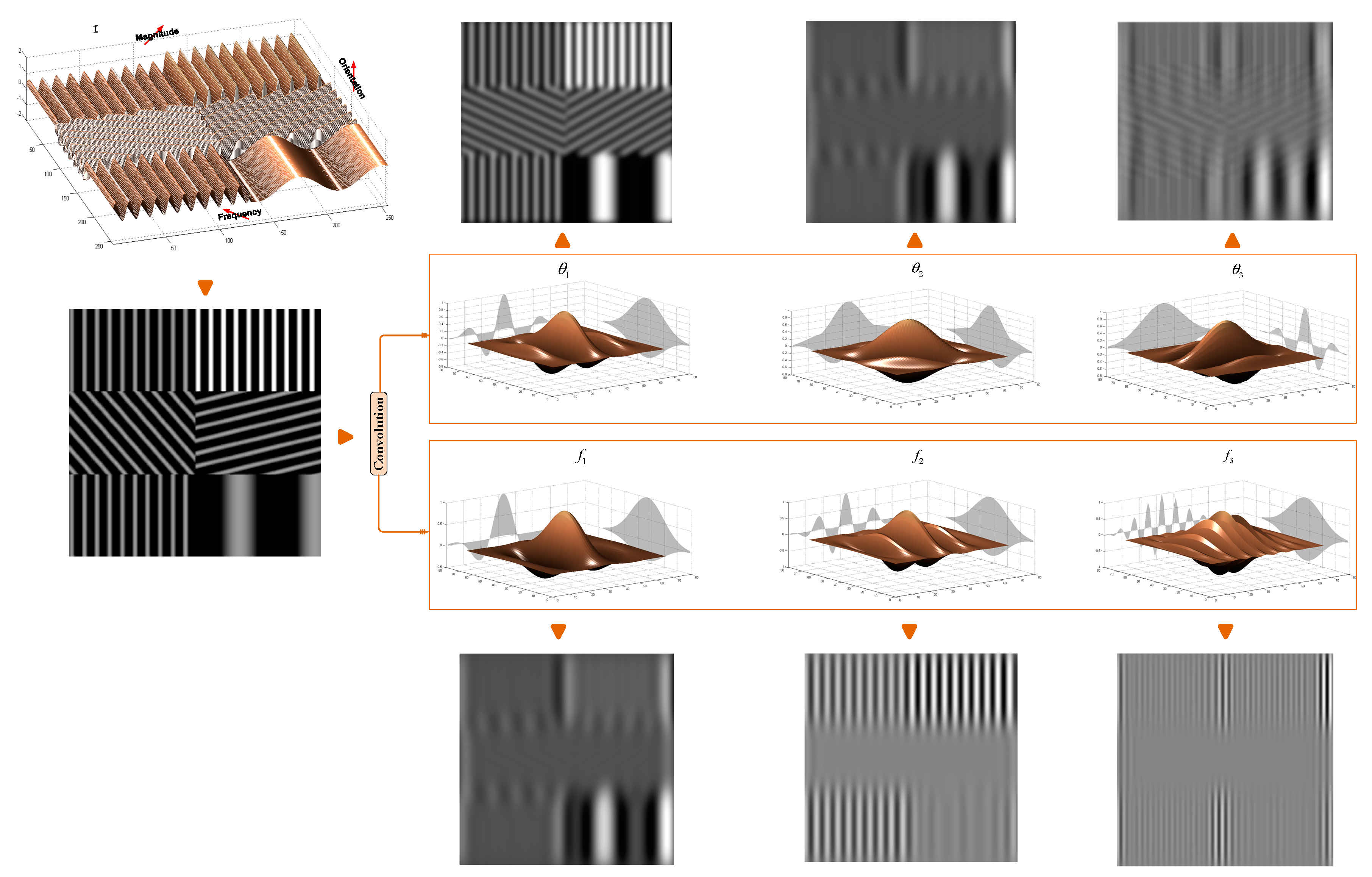 Sensors 20 06429 g005