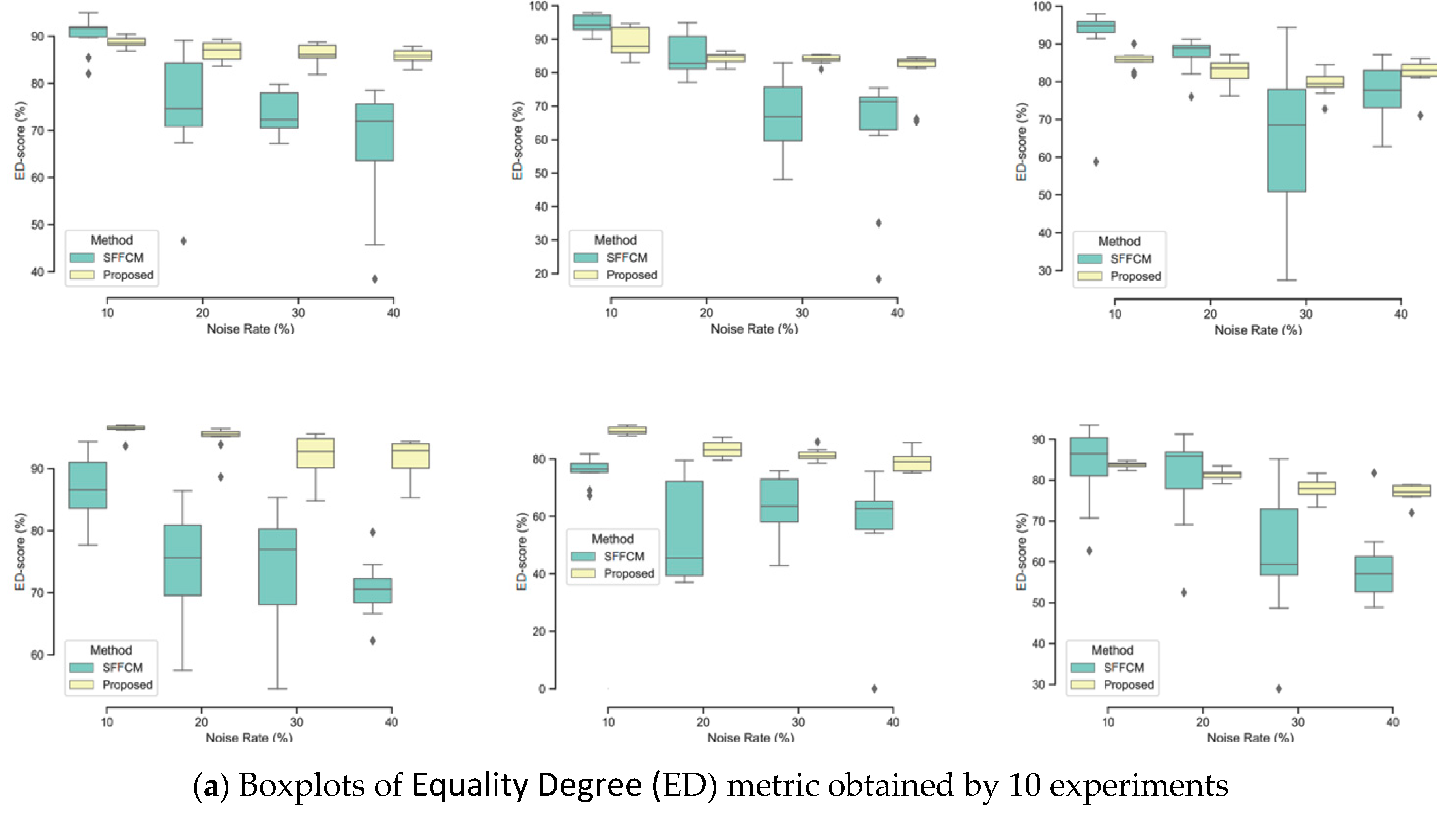 Sensors 20 06429 g010a