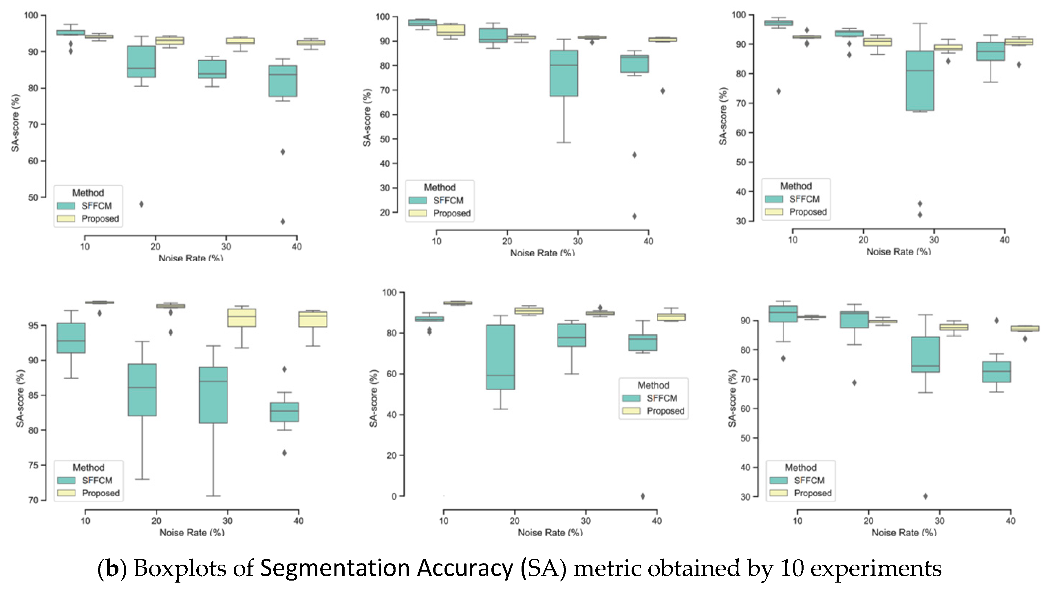 Sensors 20 06429 g010b
