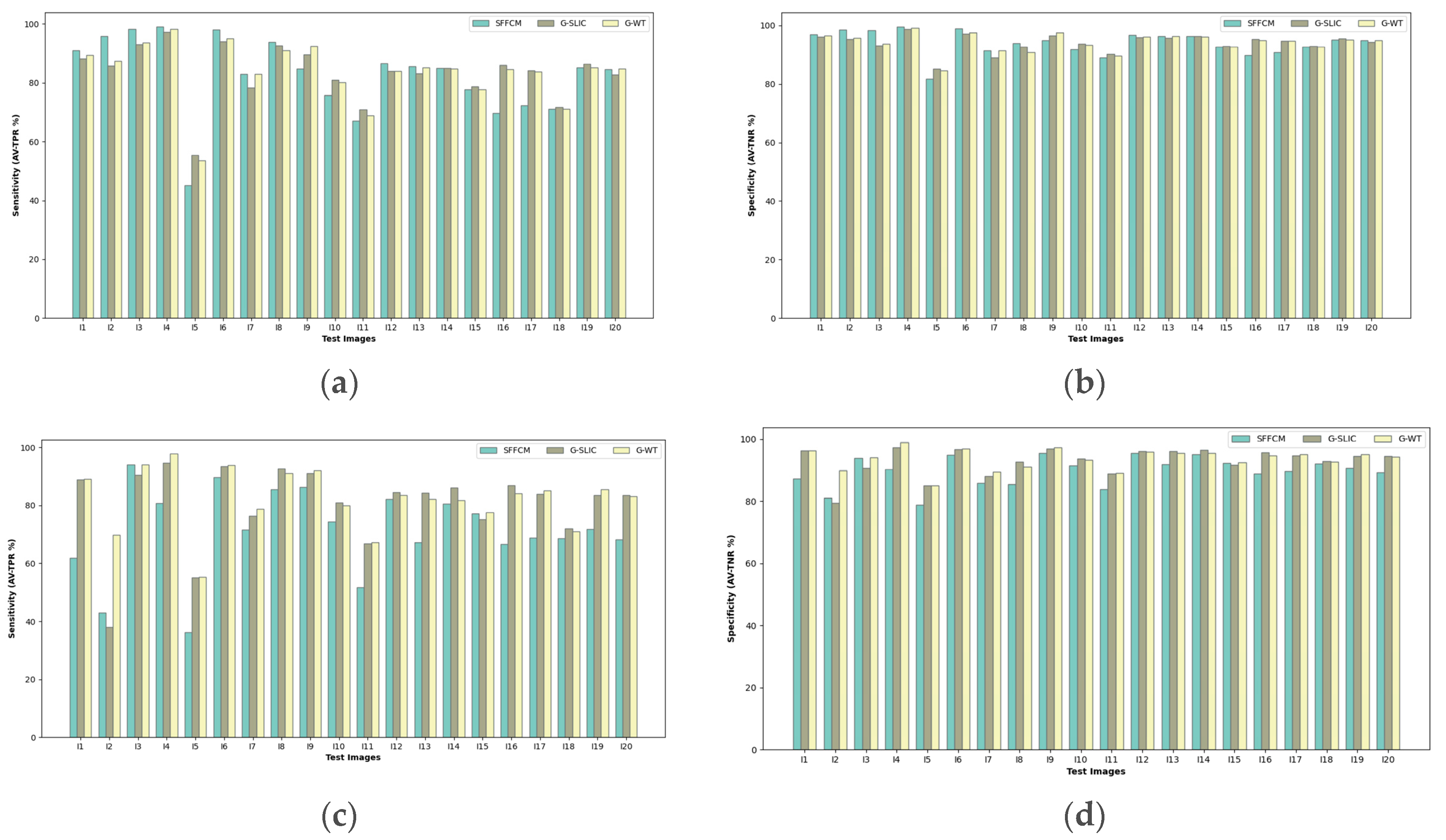 Sensors 20 06429 g020