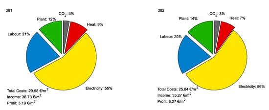 Sensors 20 06430 g0a5a Sensors 20 06430 g0a5a