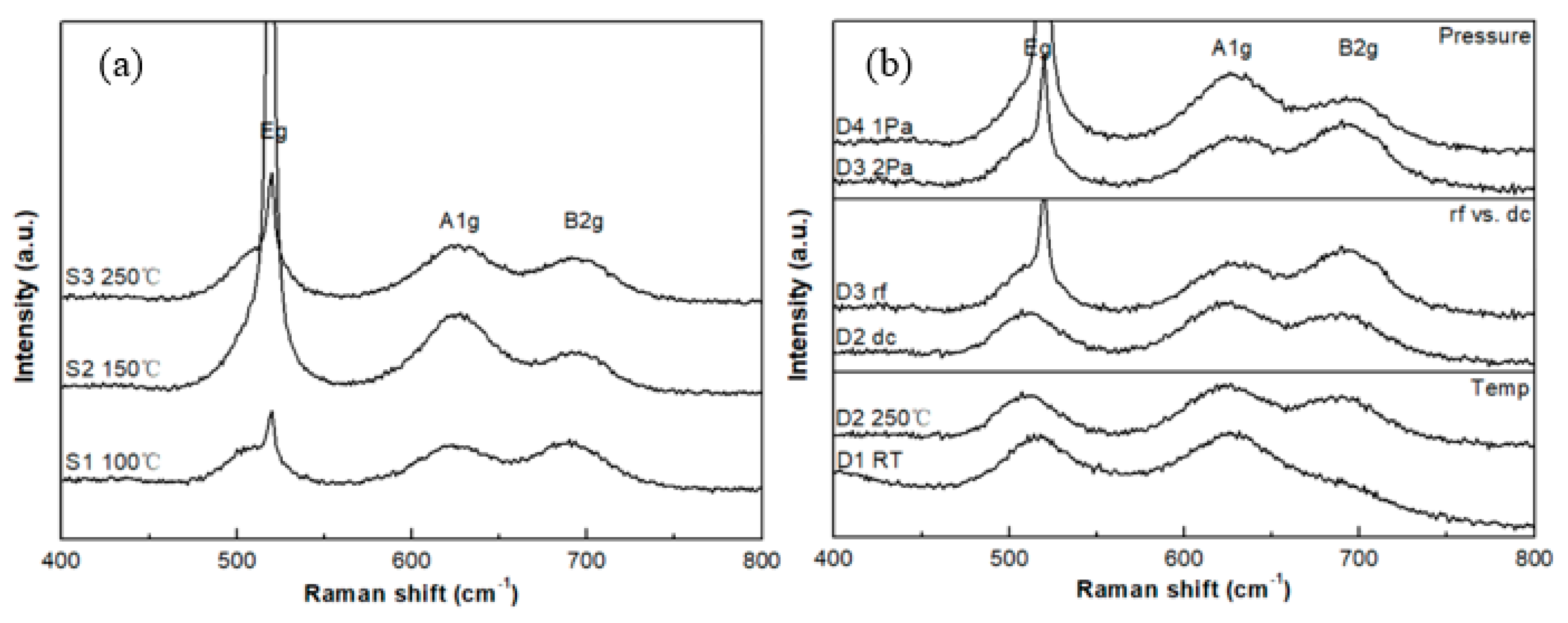 Sensors 20 06432 g004
