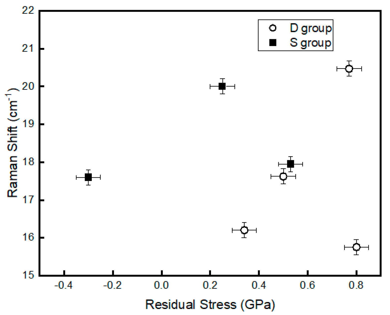 Sensors 20 06432 g005