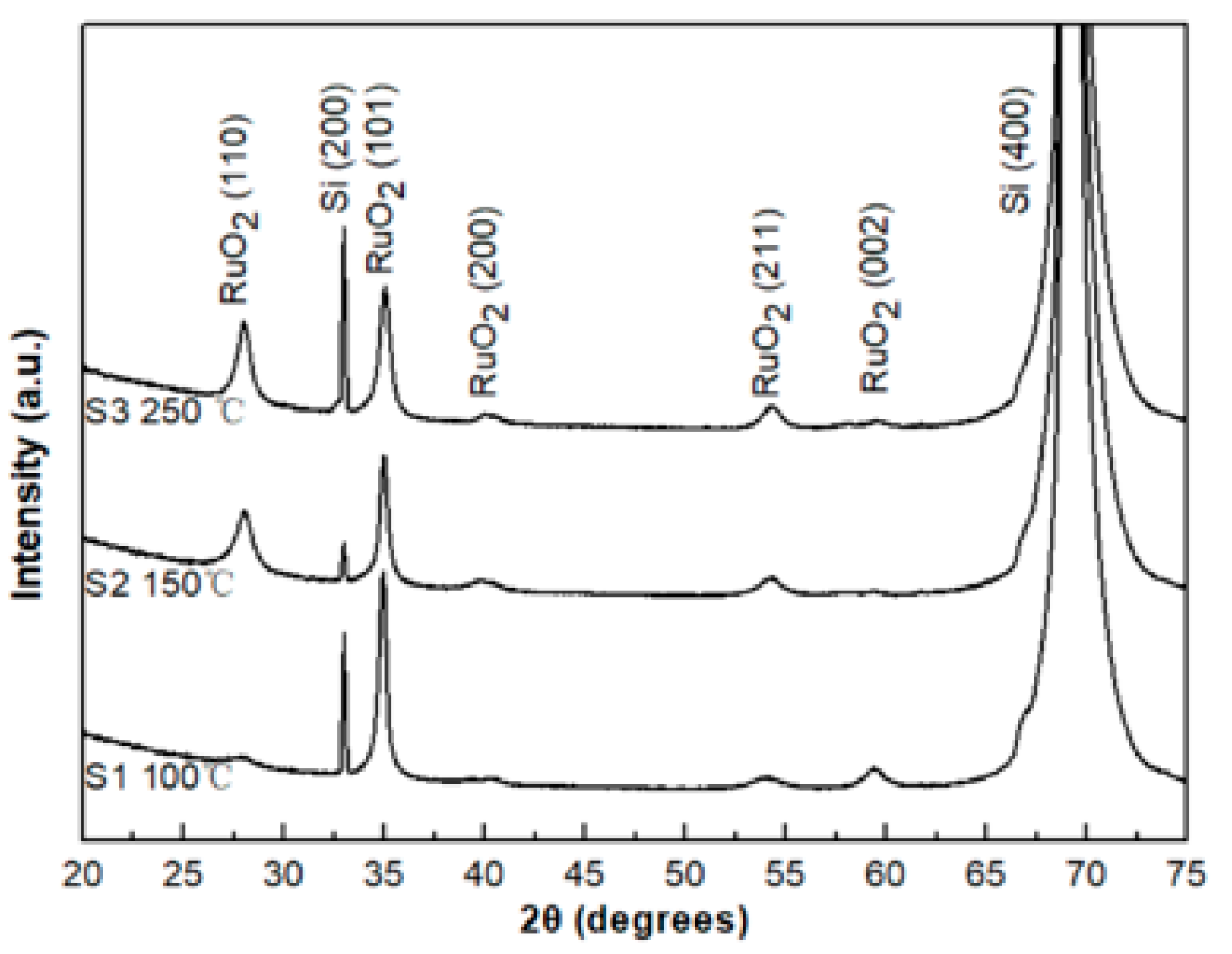 Sensors 20 06432 g006