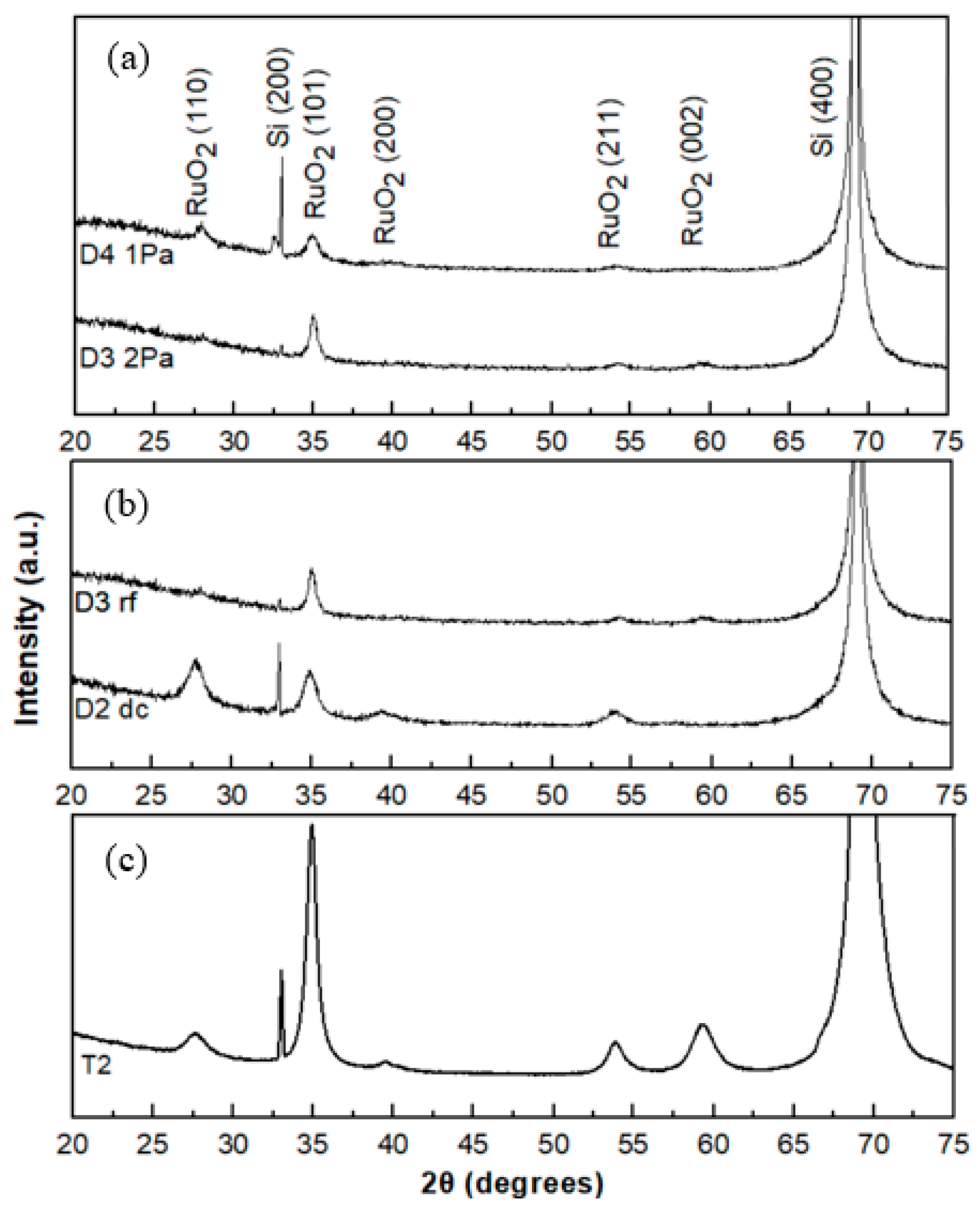 Sensors 20 06432 g007