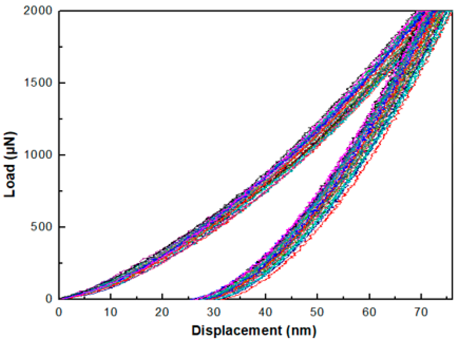 Sensors 20 06432 g008