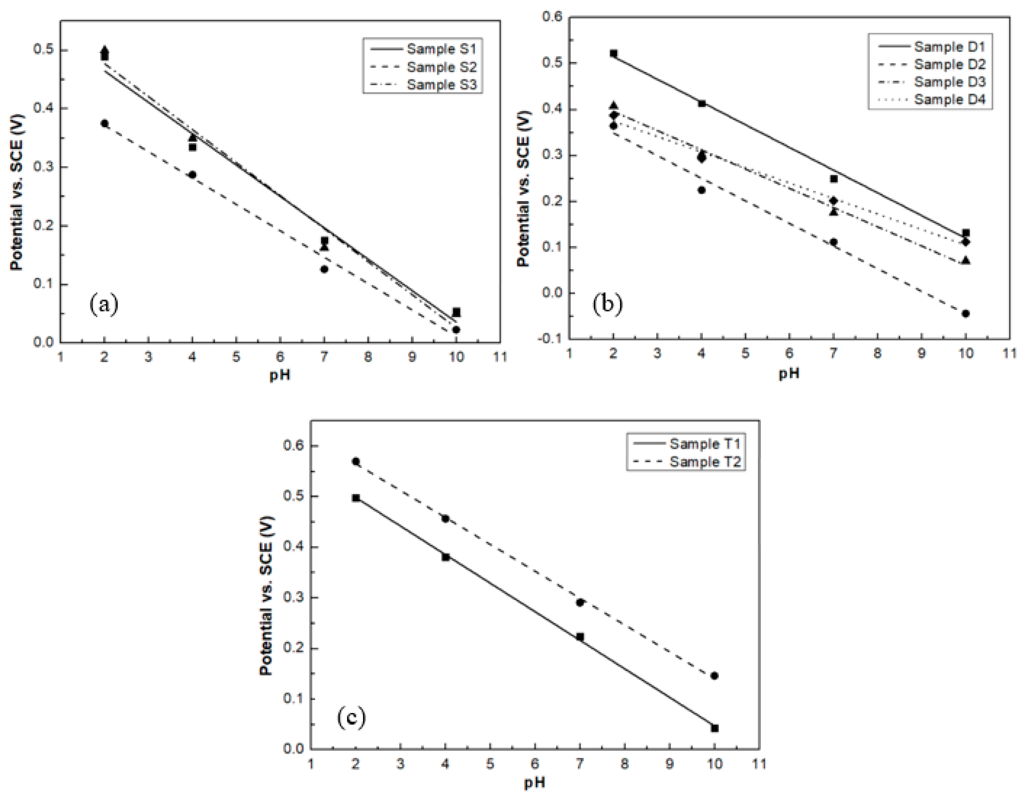 Sensors 20 06432 g009