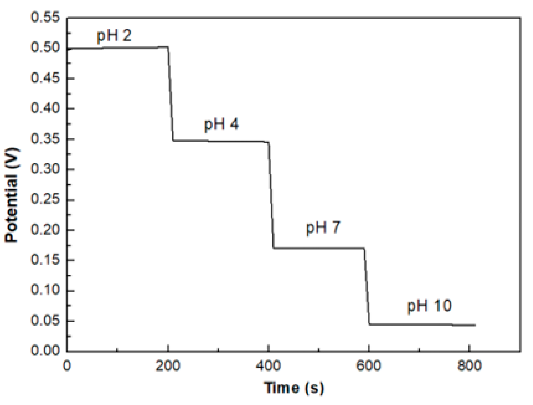 Sensors 20 06432 g010
