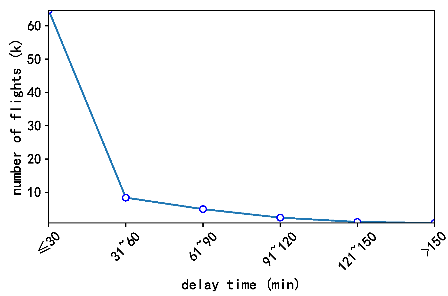 Sensors 20 06433 g006