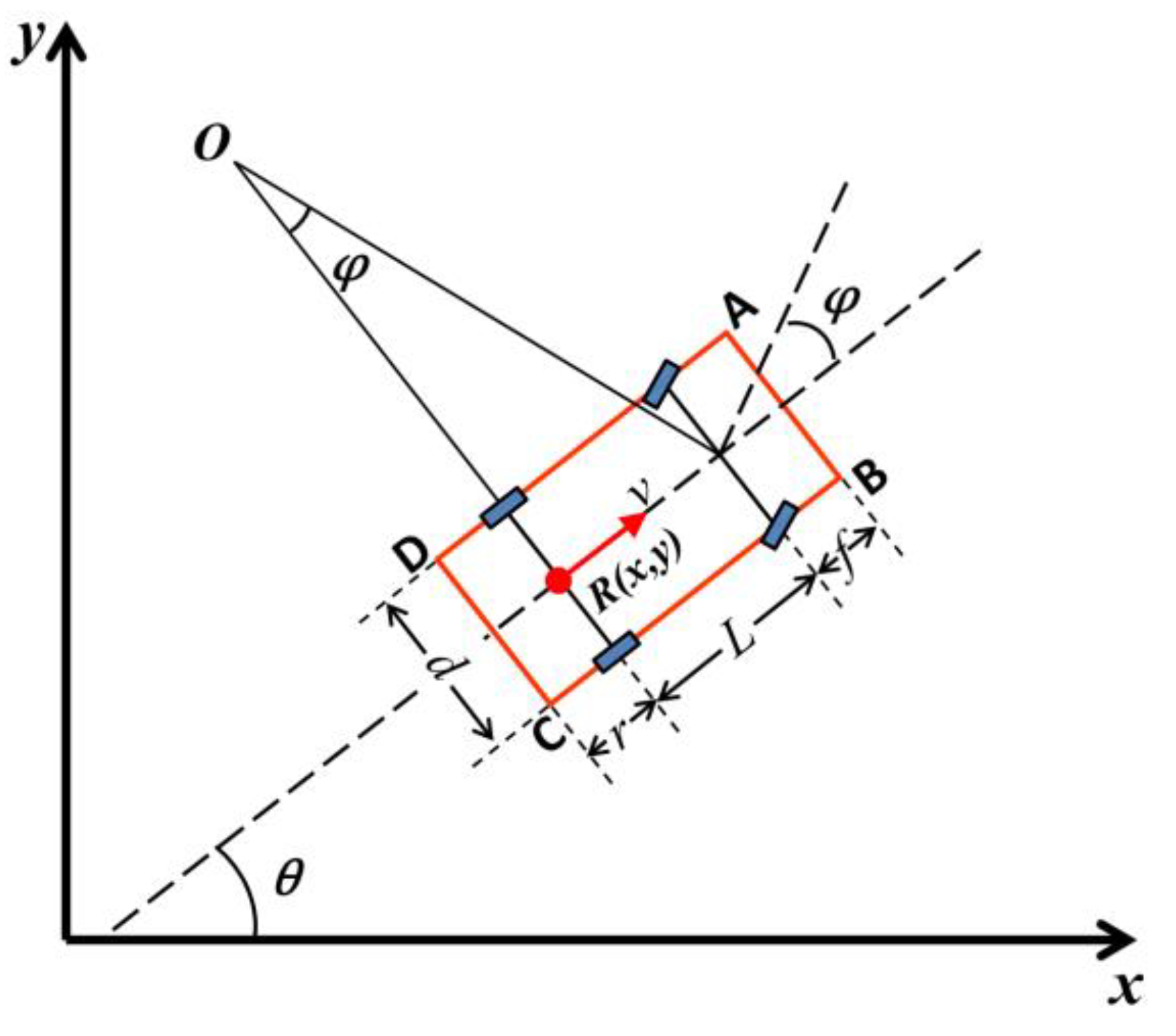 Sensors 20 06435 g002