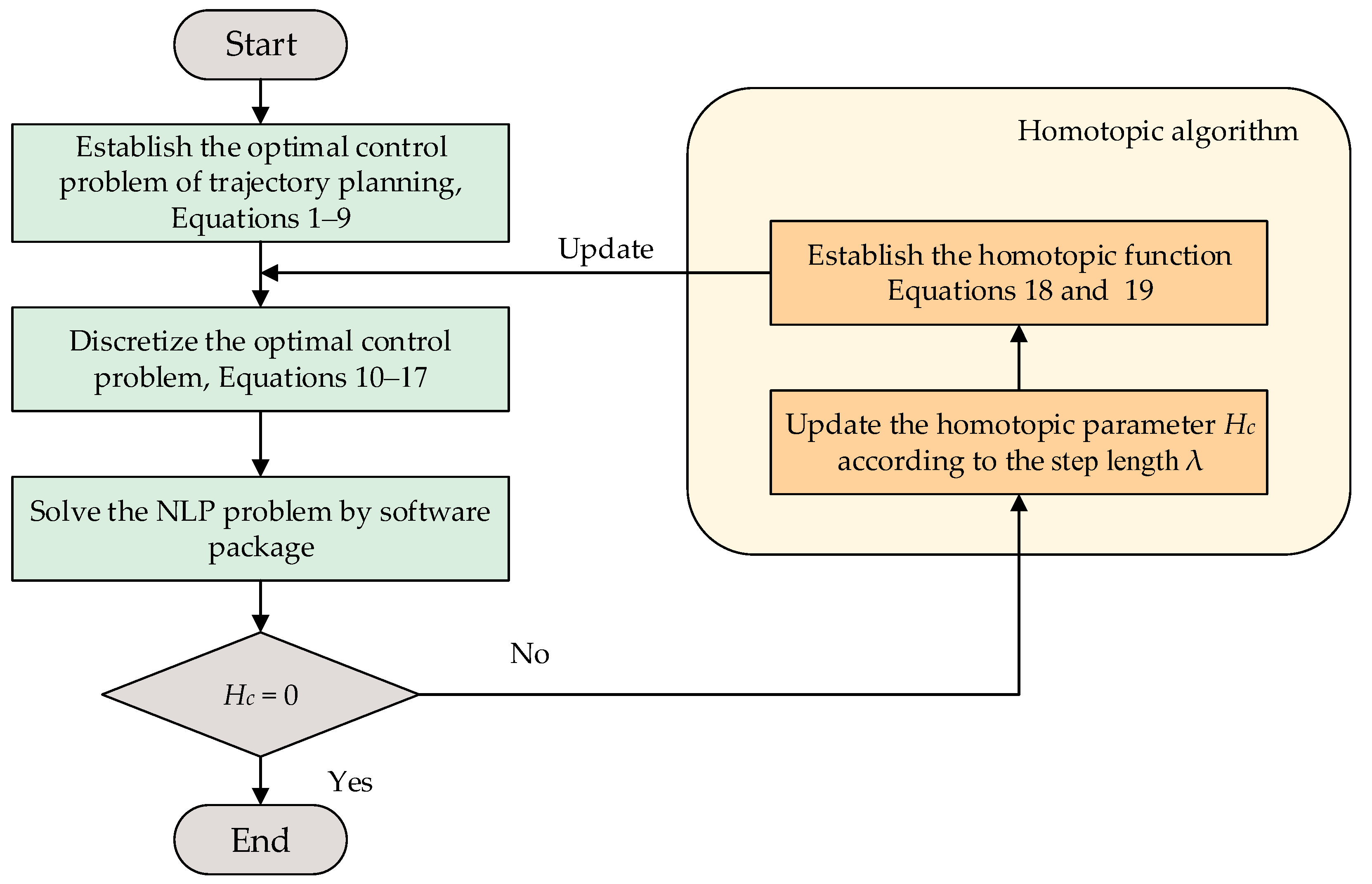 Sensors 20 06435 g006