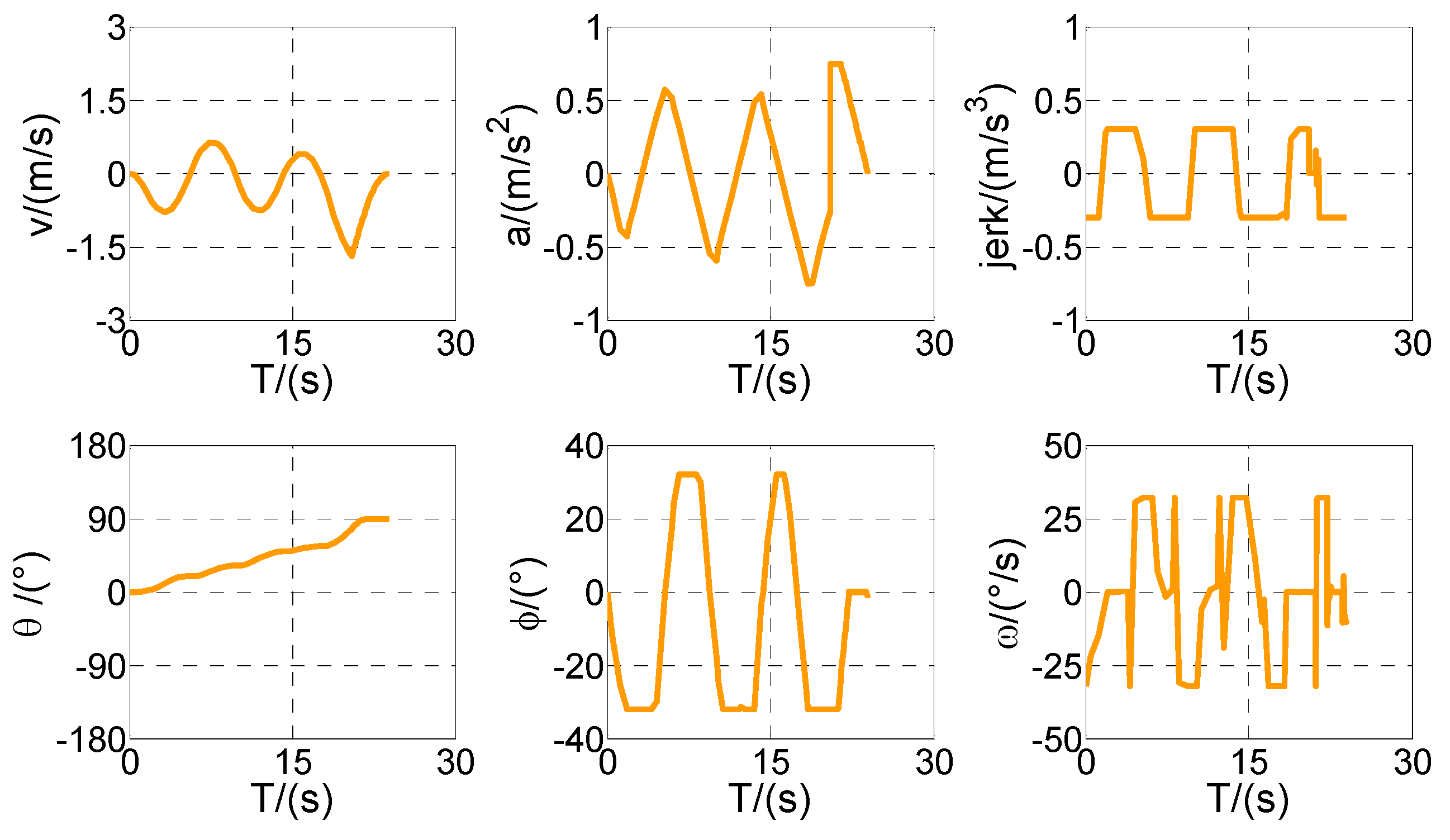 Sensors 20 06435 g009