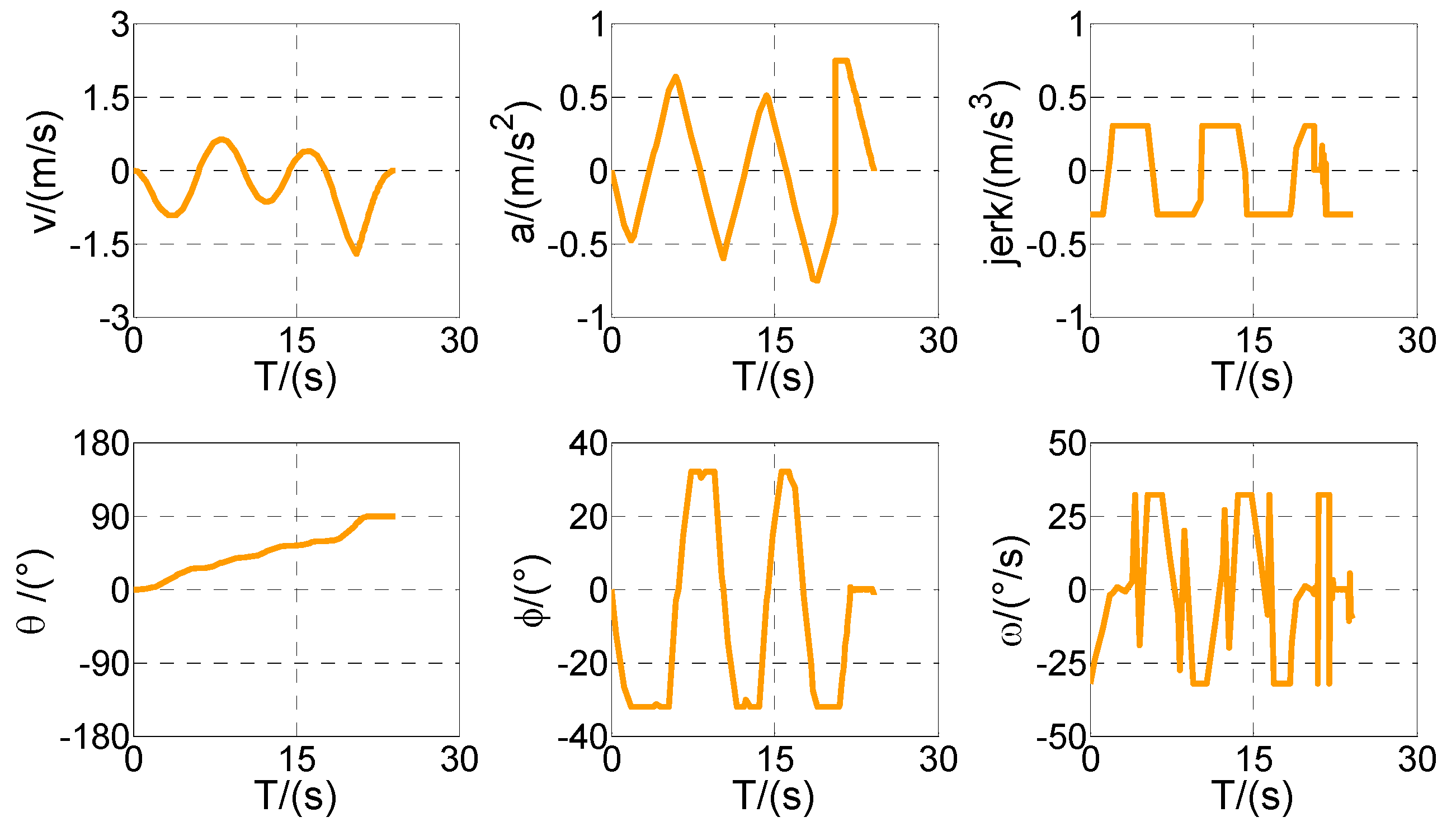 Sensors 20 06435 g011