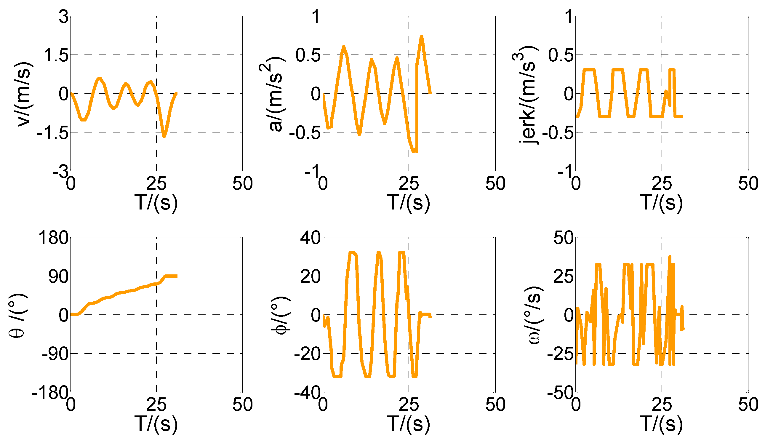 Sensors 20 06435 g015