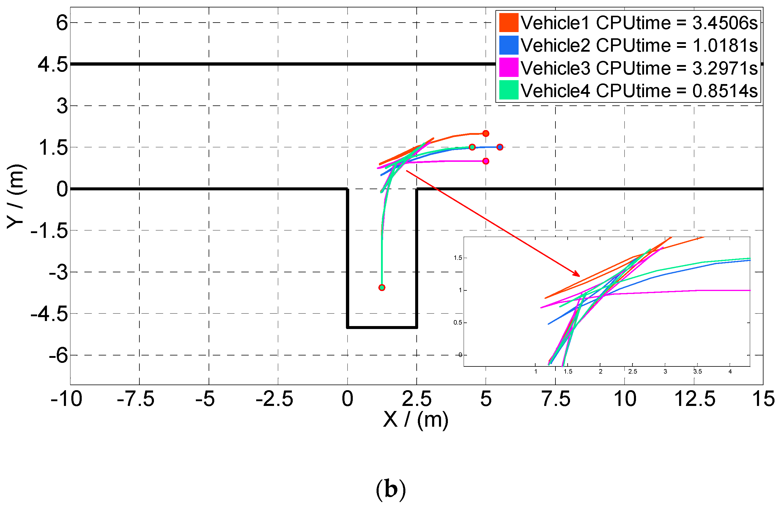 Sensors 20 06435 g017b