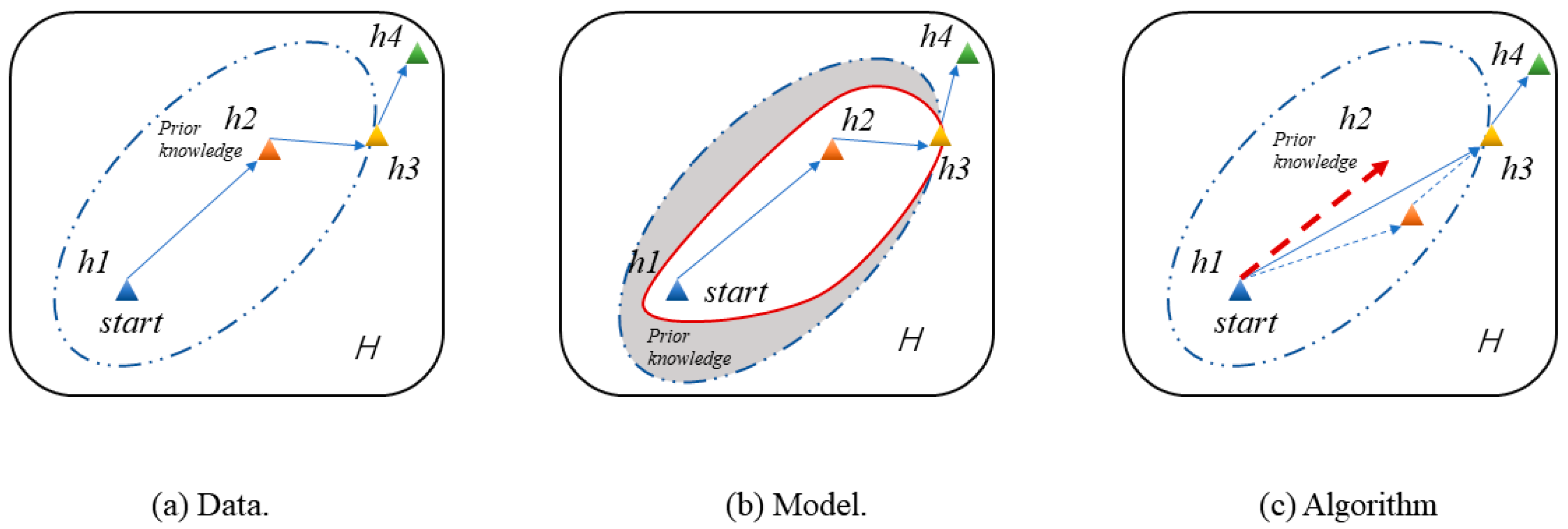 Sensors 20 06437 g002