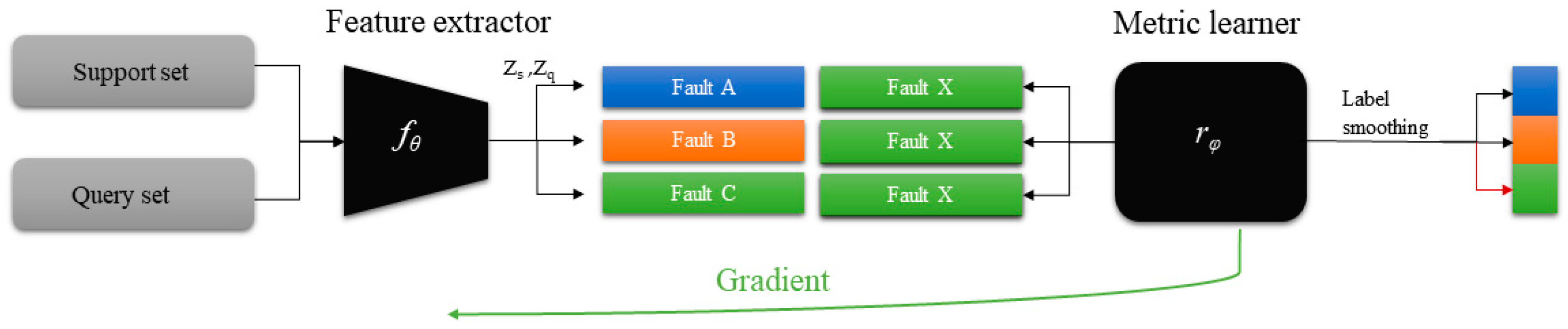 Sensors 20 06437 g004