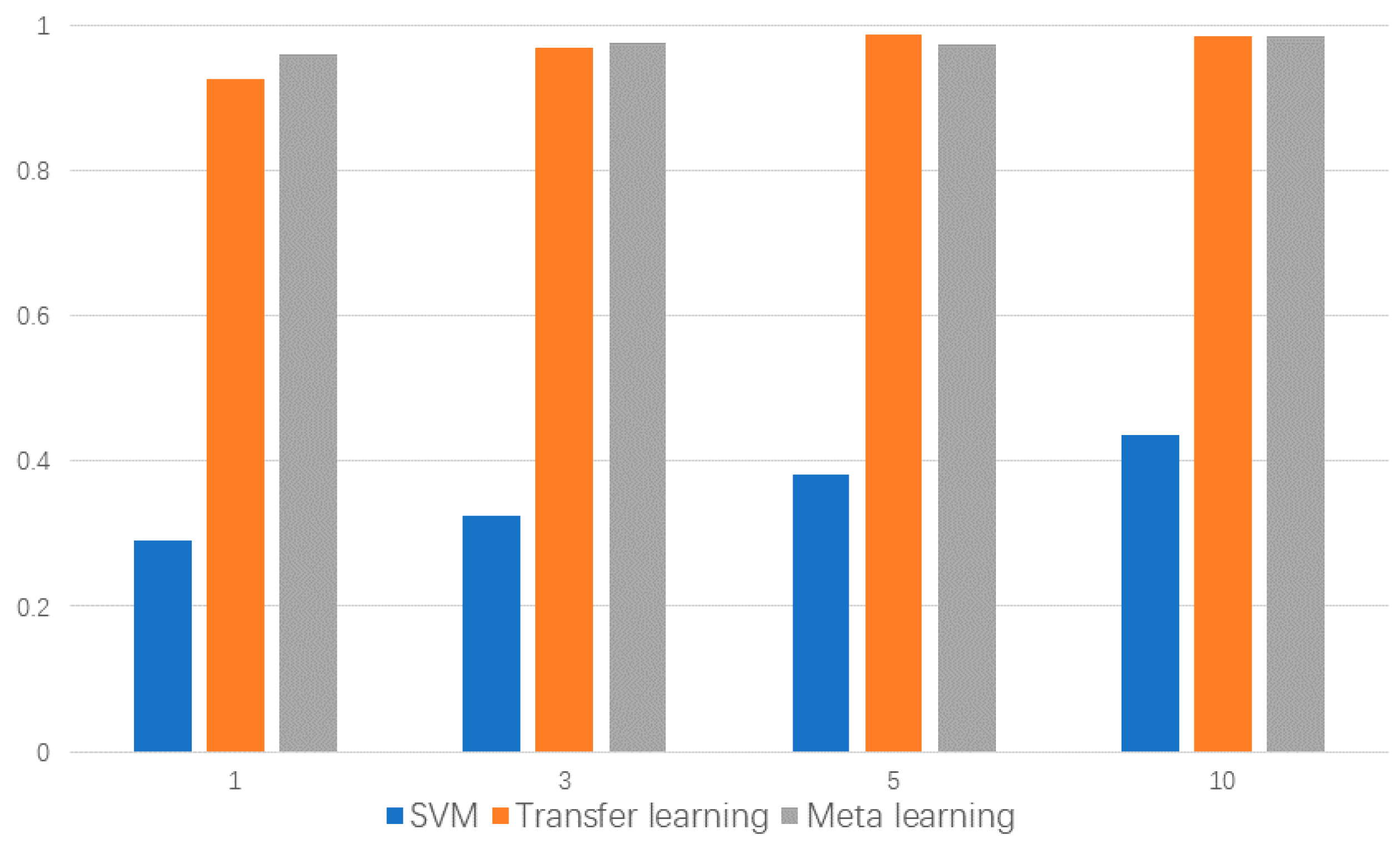Sensors 20 06437 g007