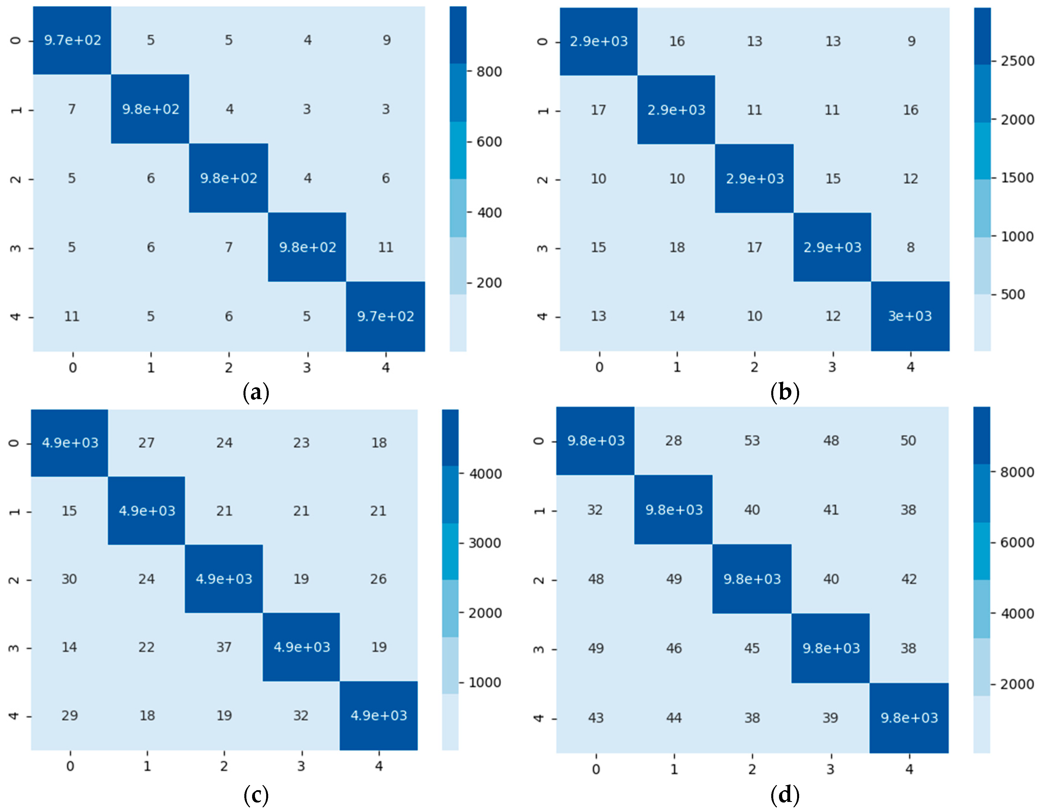 Sensors 20 06437 g008