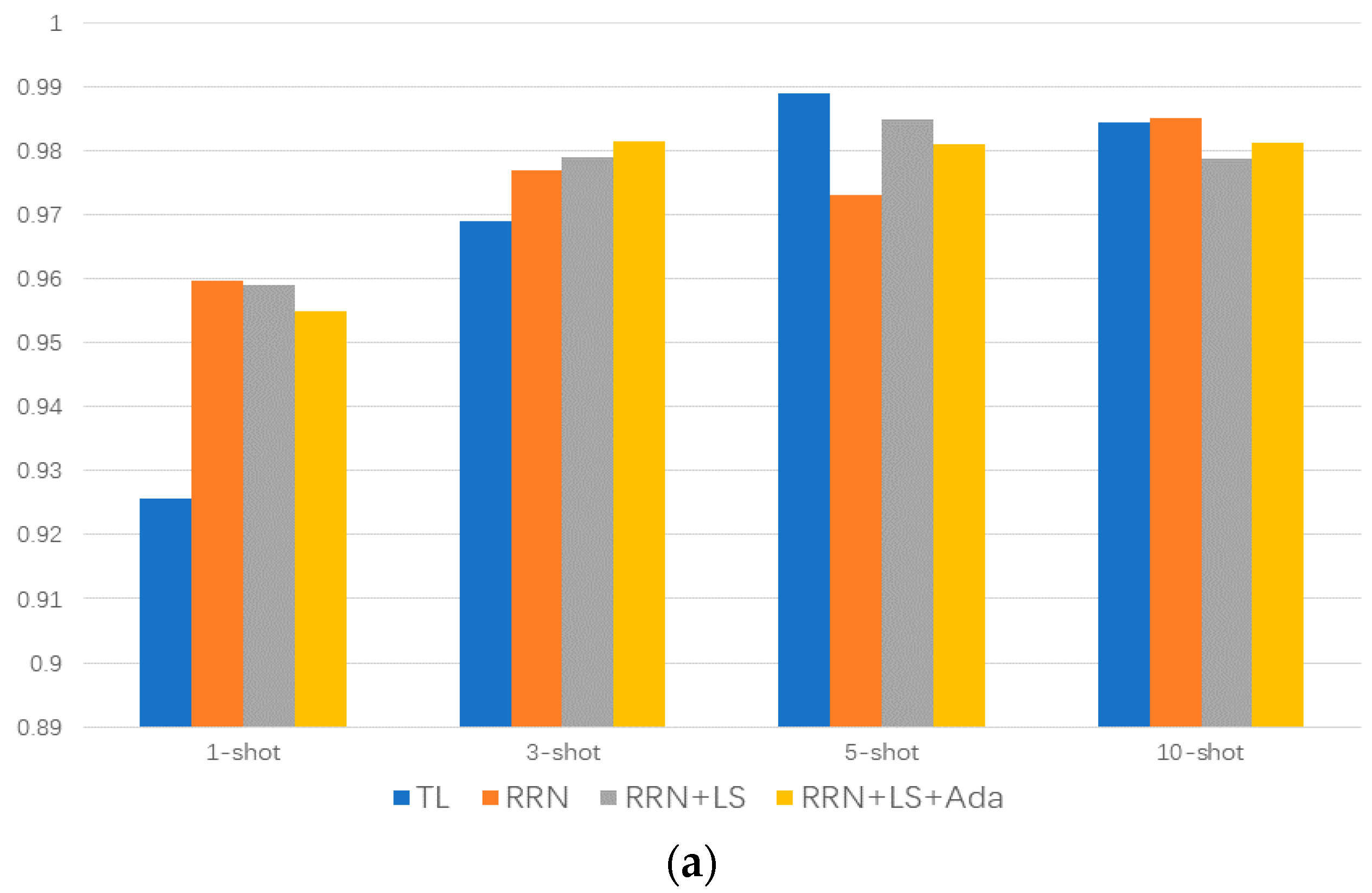 Sensors 20 06437 g009a