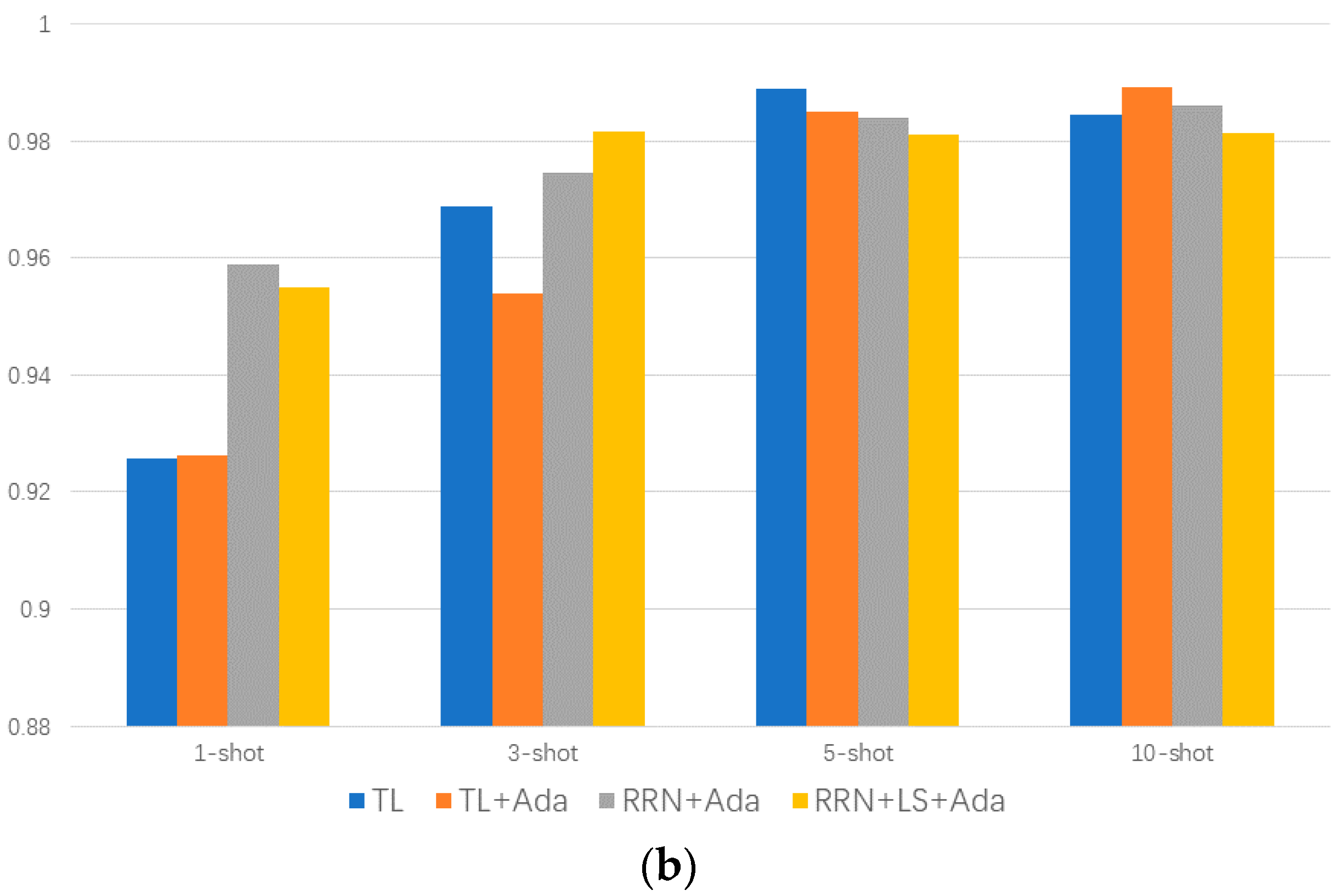 Sensors 20 06437 g009b
