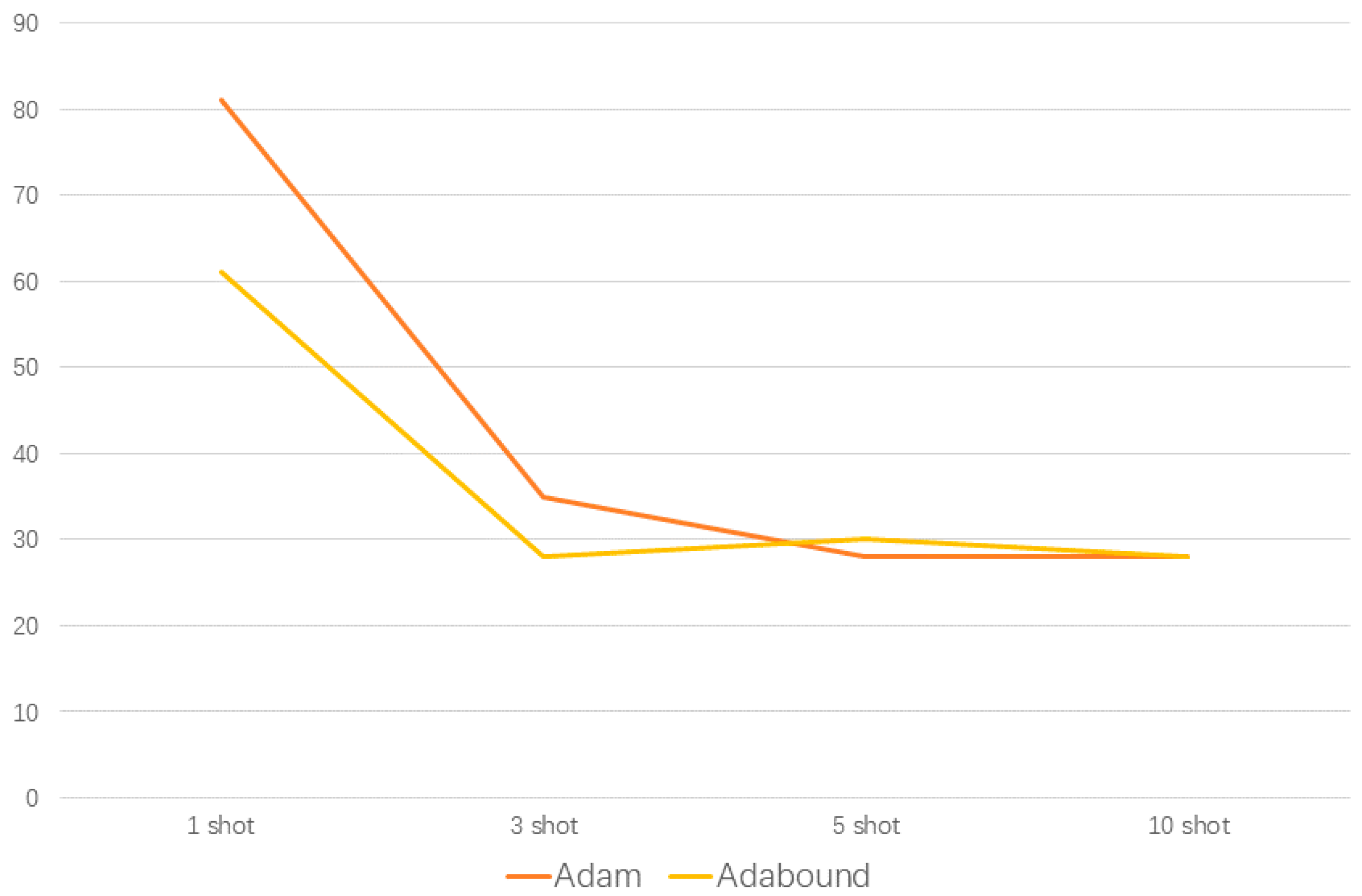 Sensors 20 06437 g010