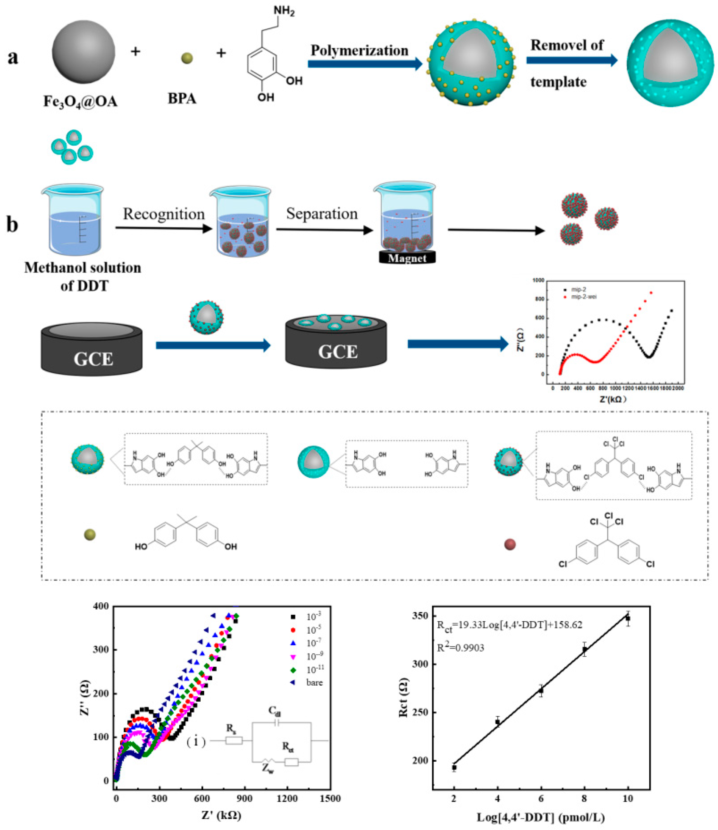 Sensors 20 06443 g002 Sensors 20 06443 g002