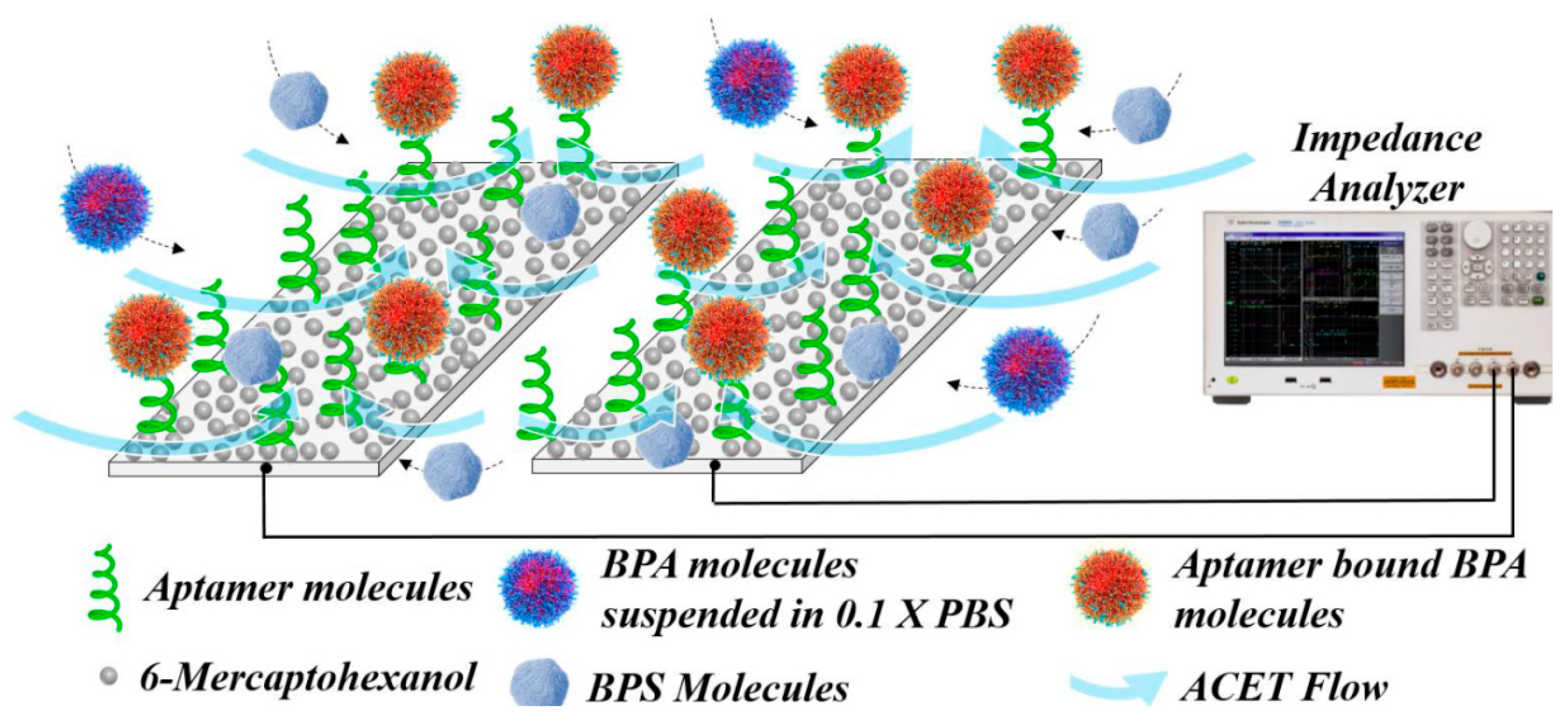 Sensors 20 06443 g004 Sensors 20 06443 g004