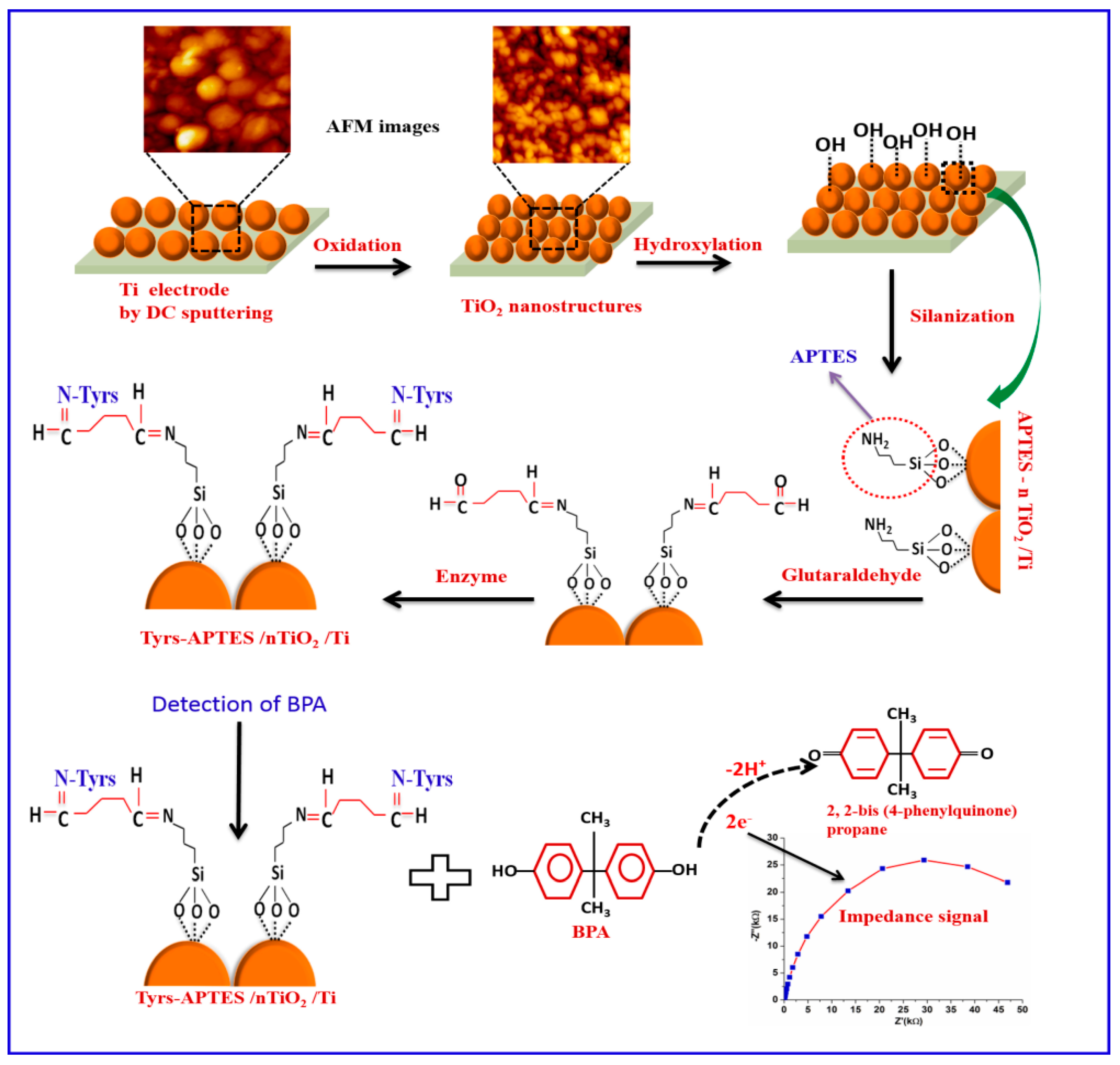 Sensors 20 06443 g005 Sensors 20 06443 g005