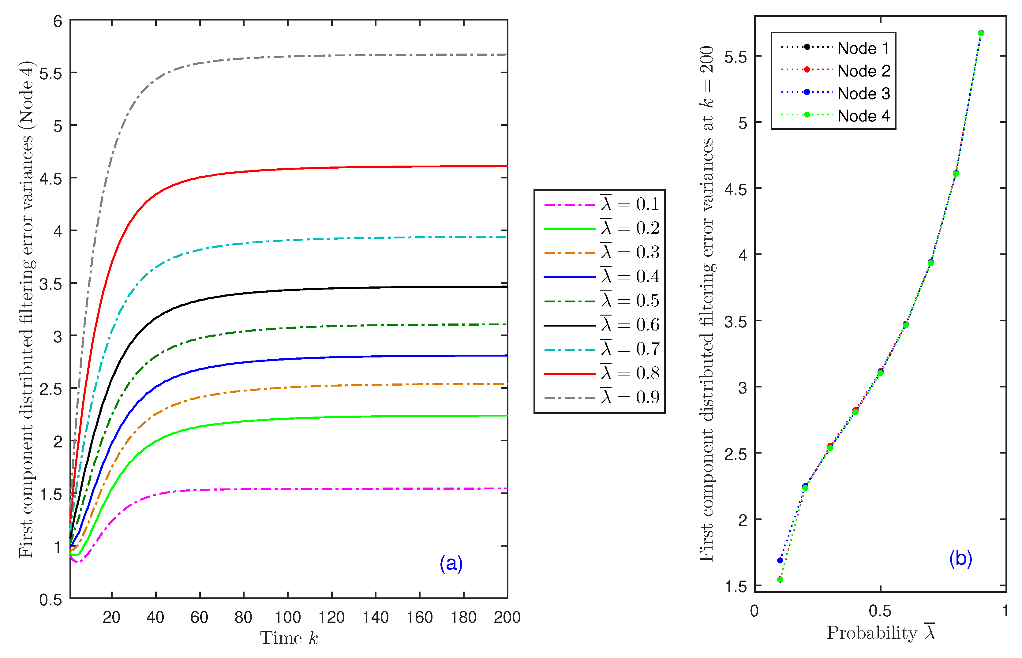 Sensors 20 06445 g004