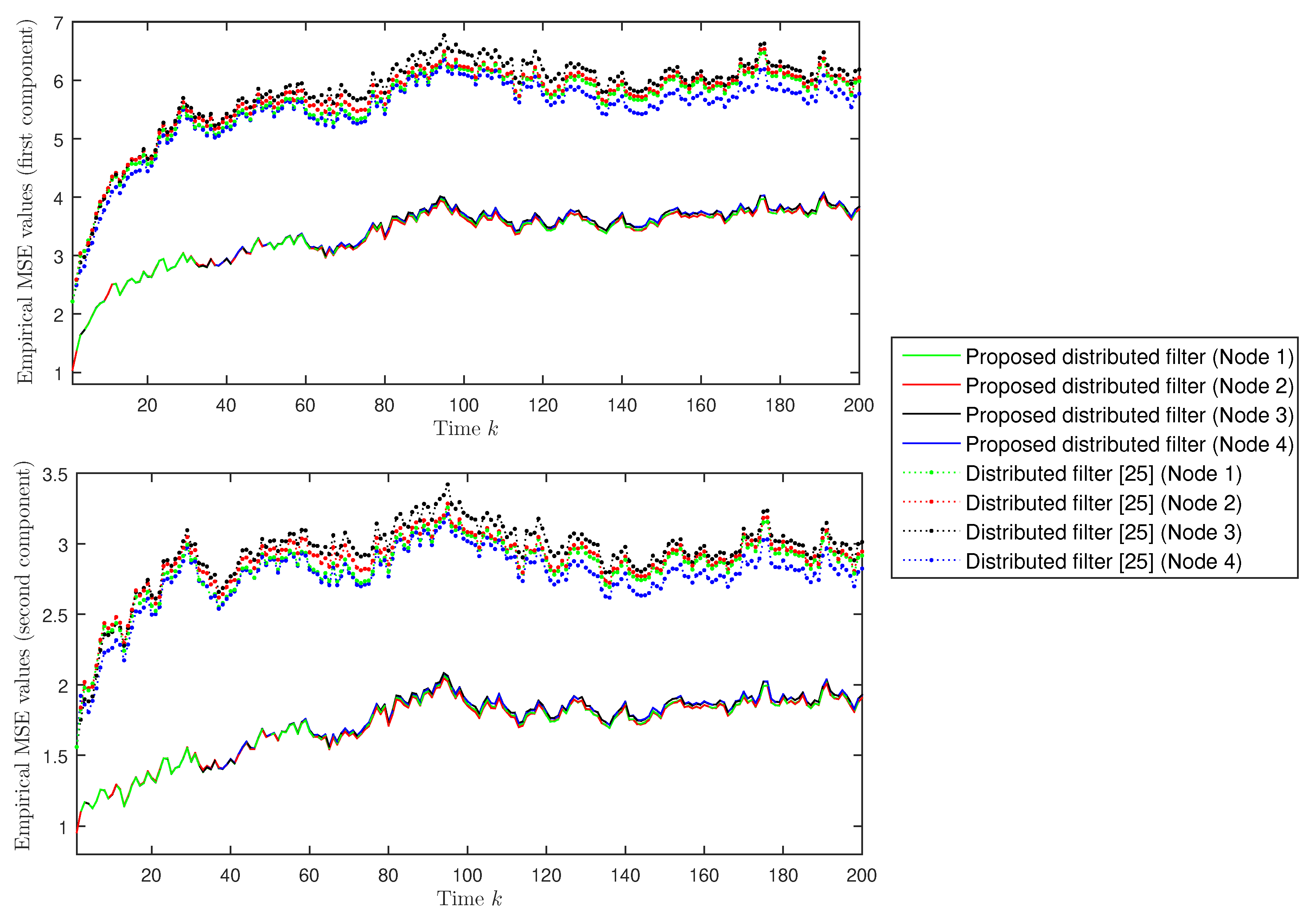Sensors 20 06445 g005