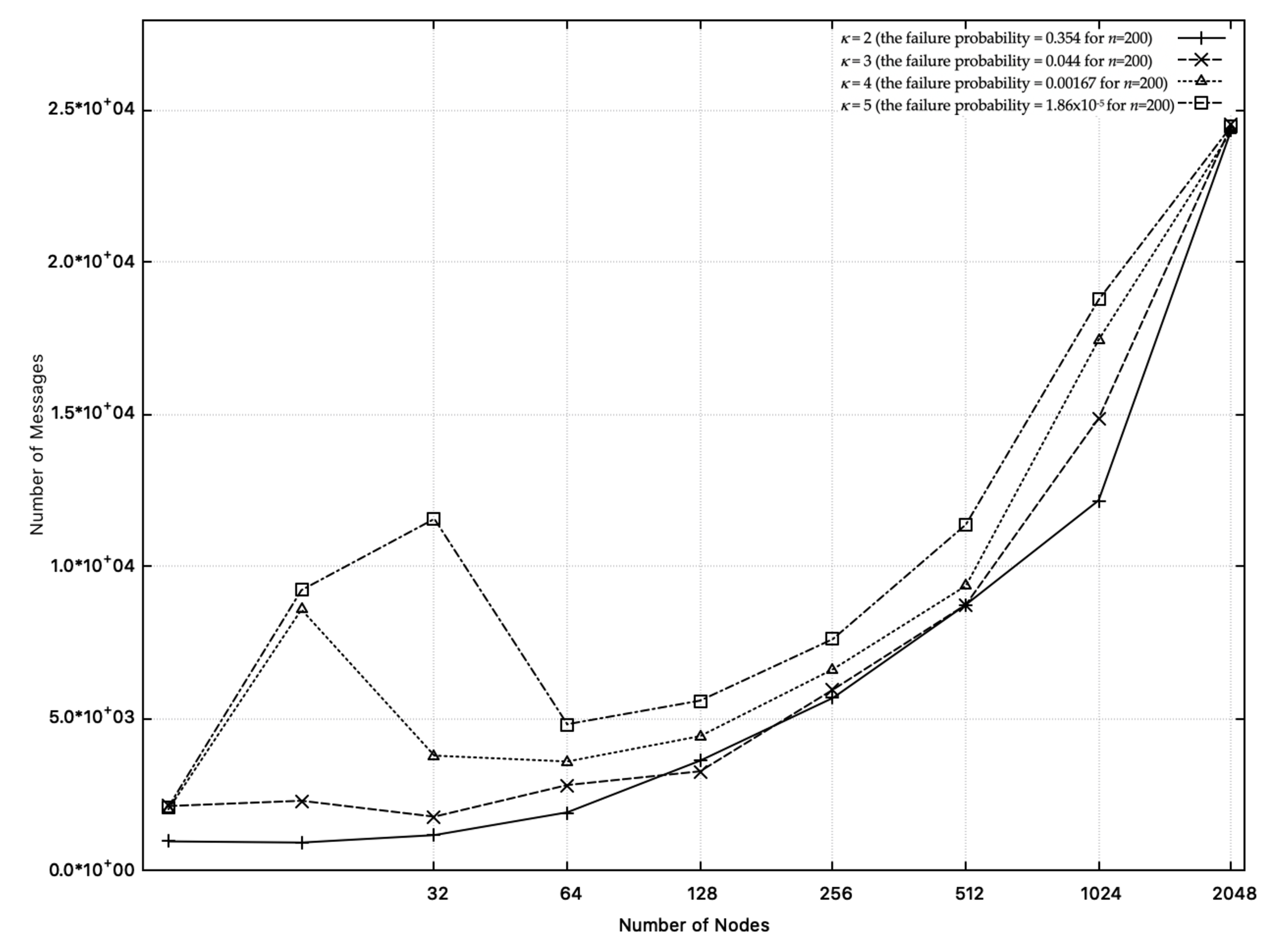 Sensors 20 06446 g016 Sensors 20 06446 g016