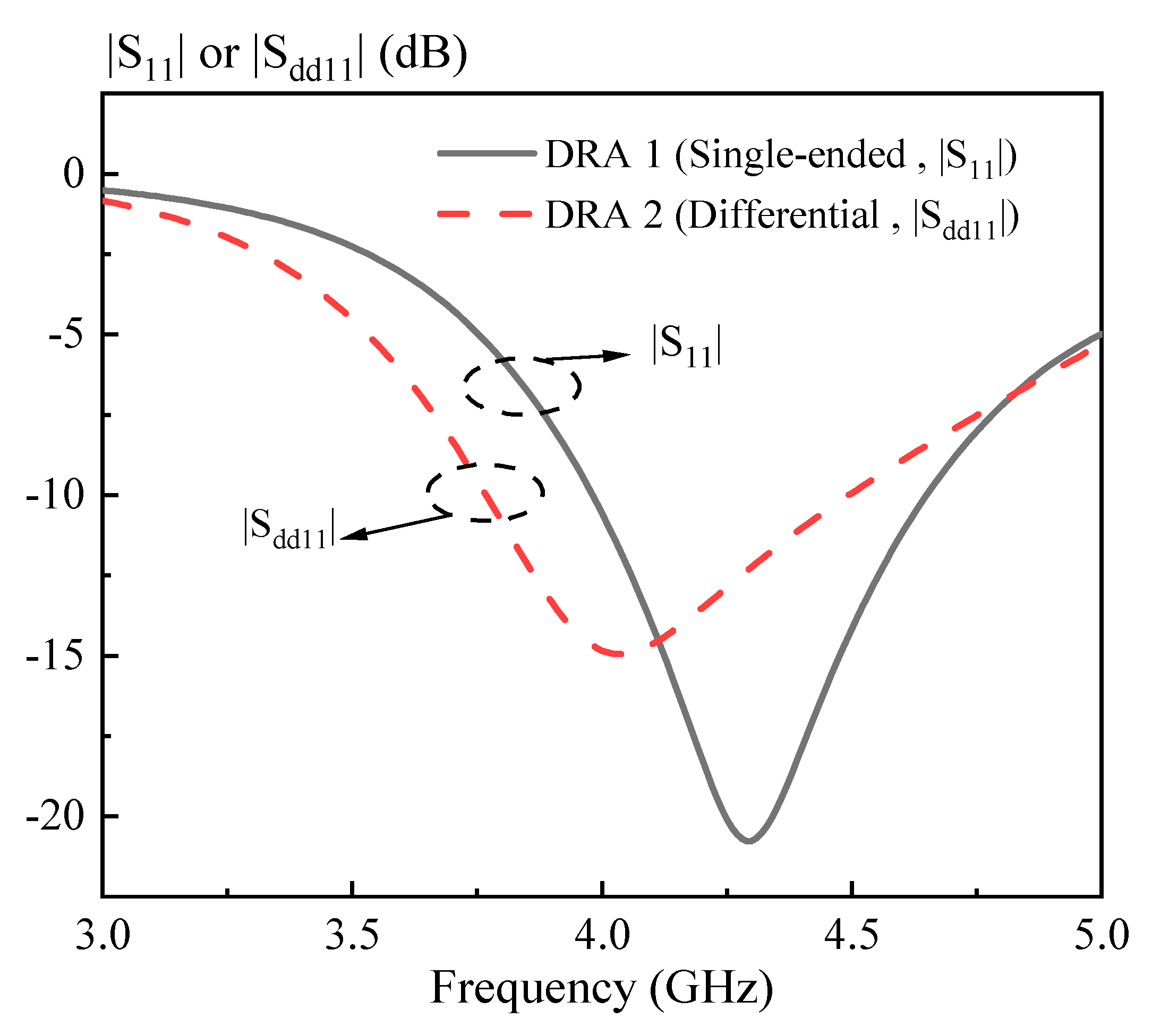 Sensors 20 06448 g002