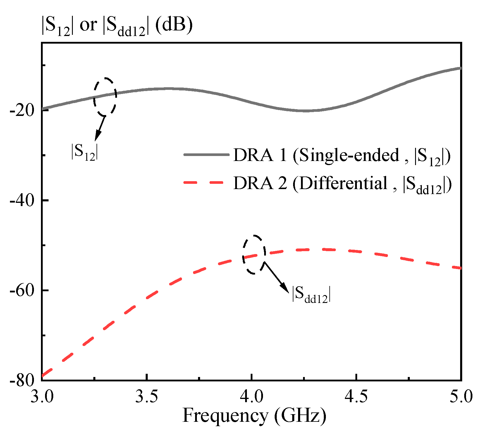 Sensors 20 06448 g003
