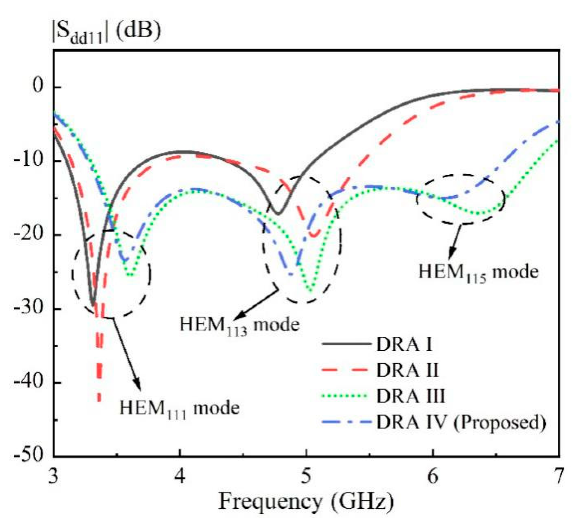 Sensors 20 06448 g006