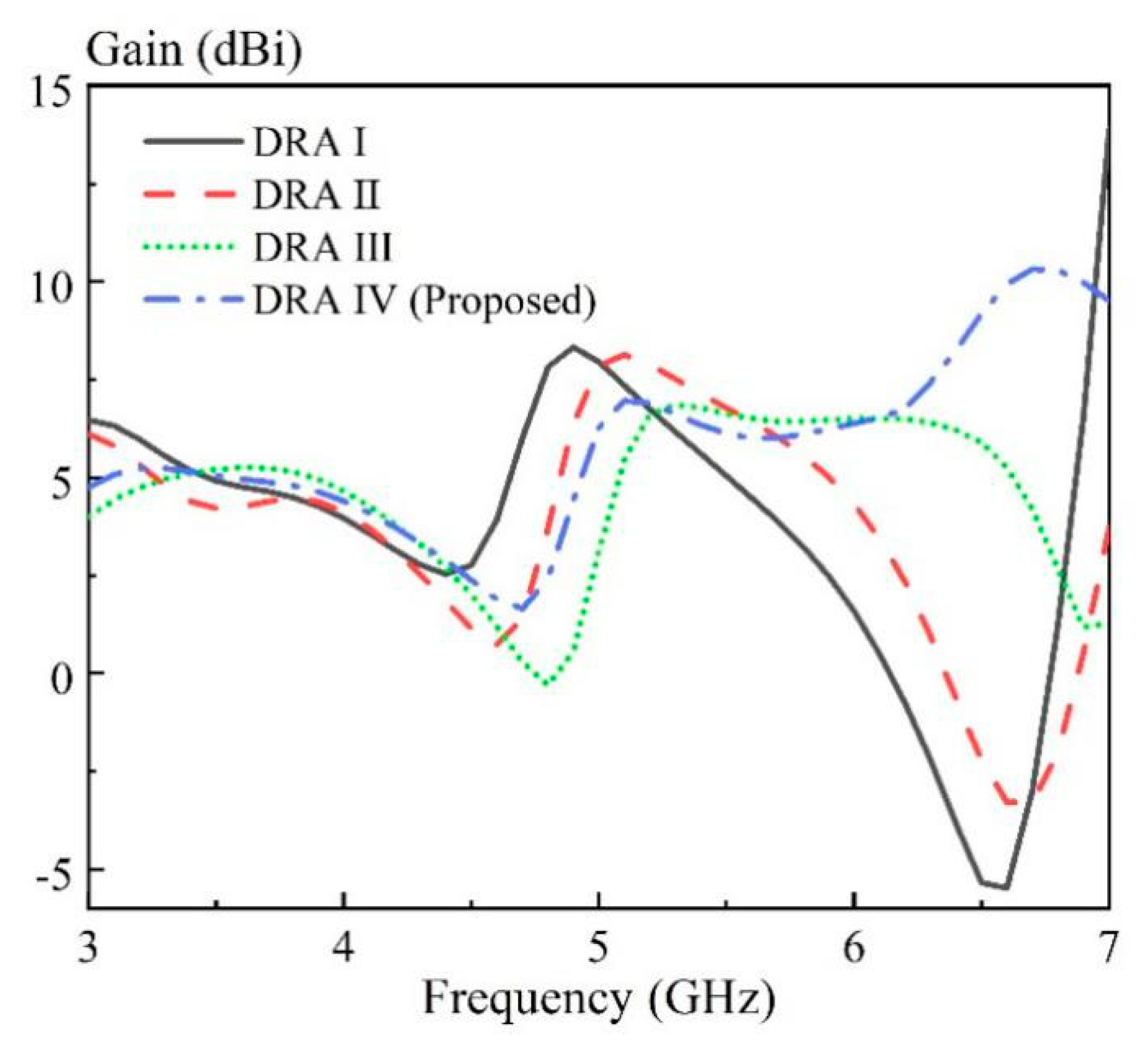 Sensors 20 06448 g007