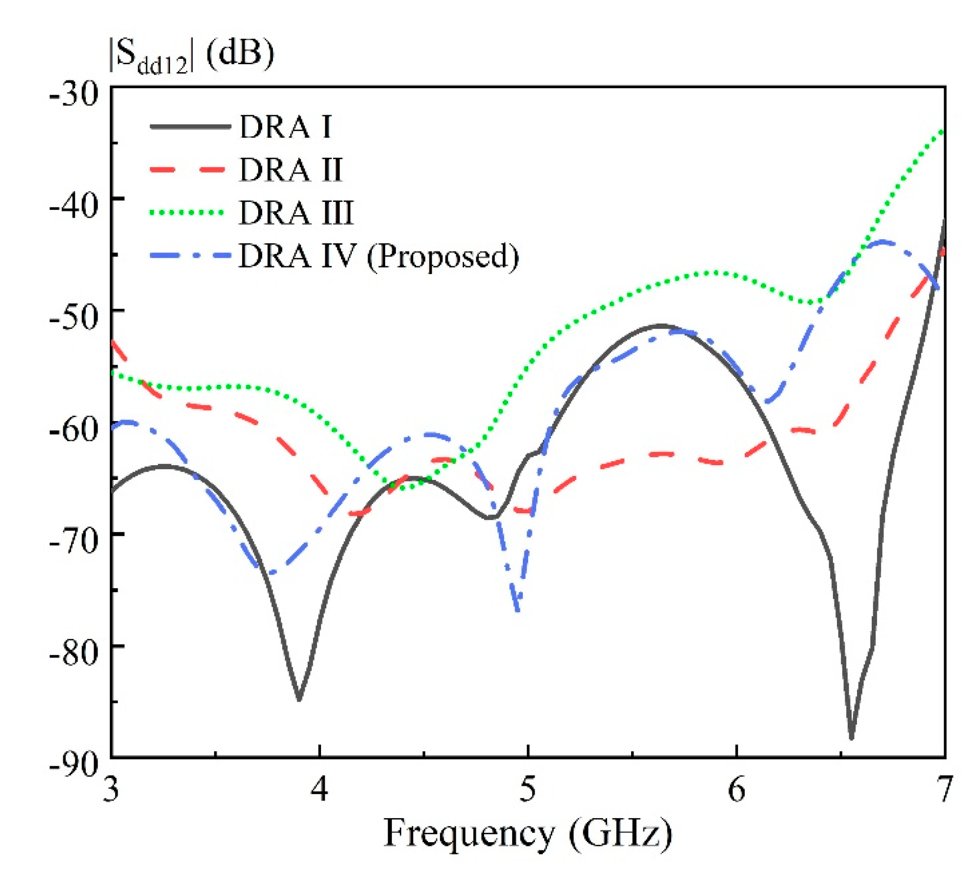 Sensors 20 06448 g008
