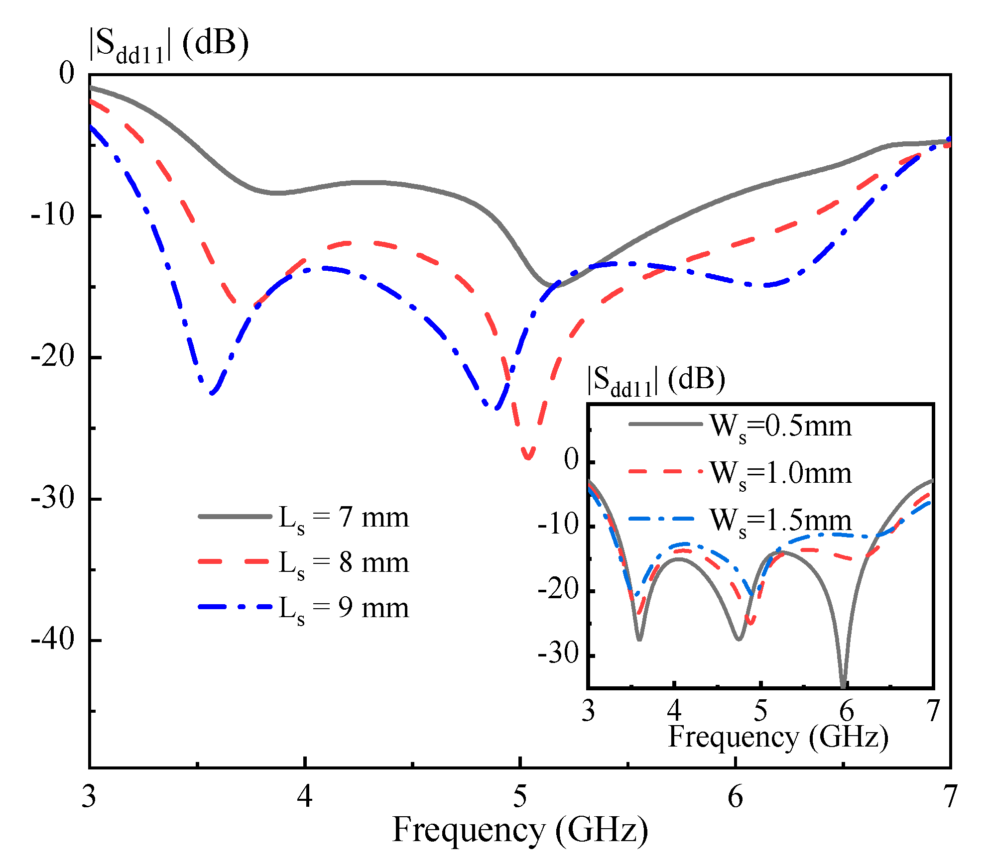 Sensors 20 06448 g010