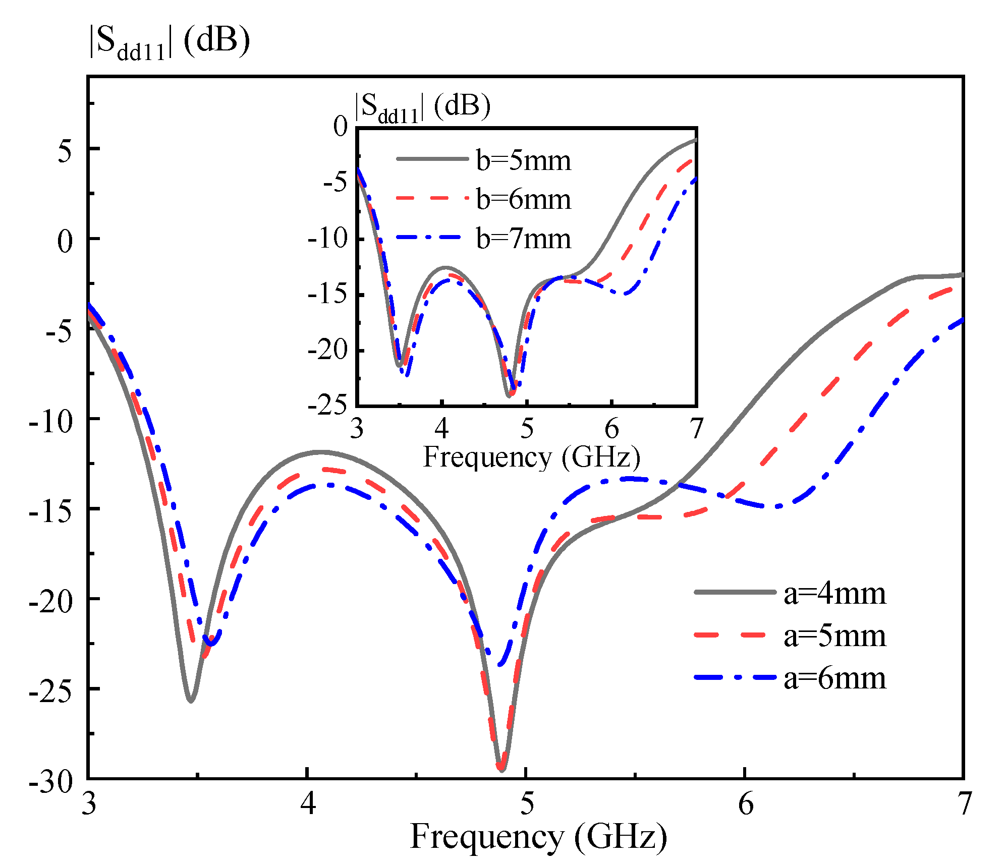 Sensors 20 06448 g011