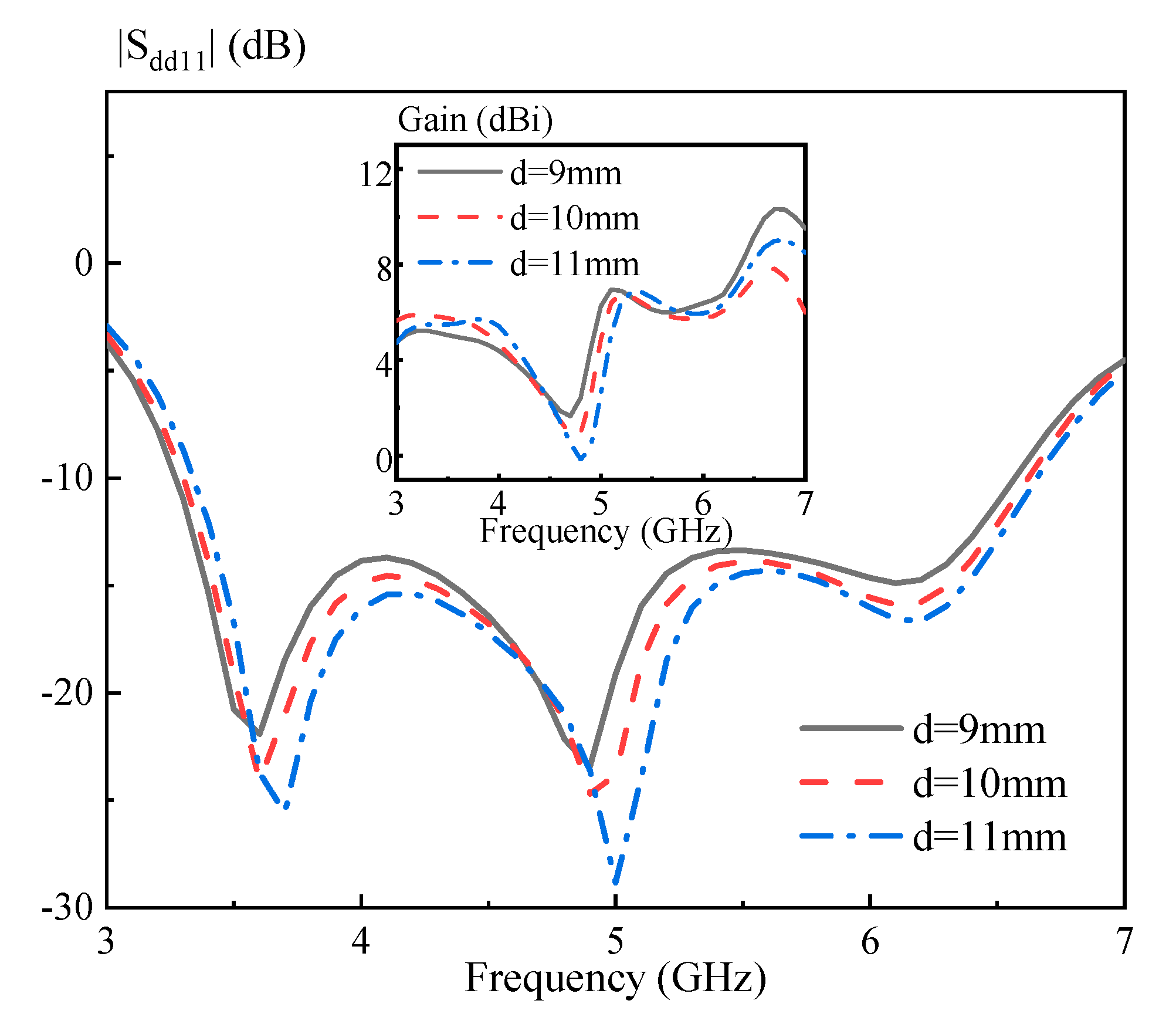 Sensors 20 06448 g012