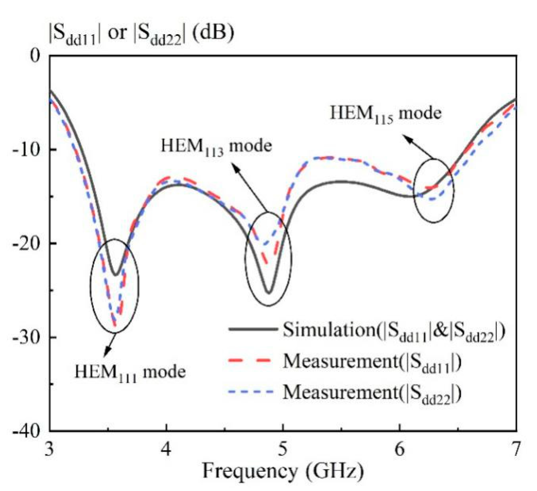 Sensors 20 06448 g014