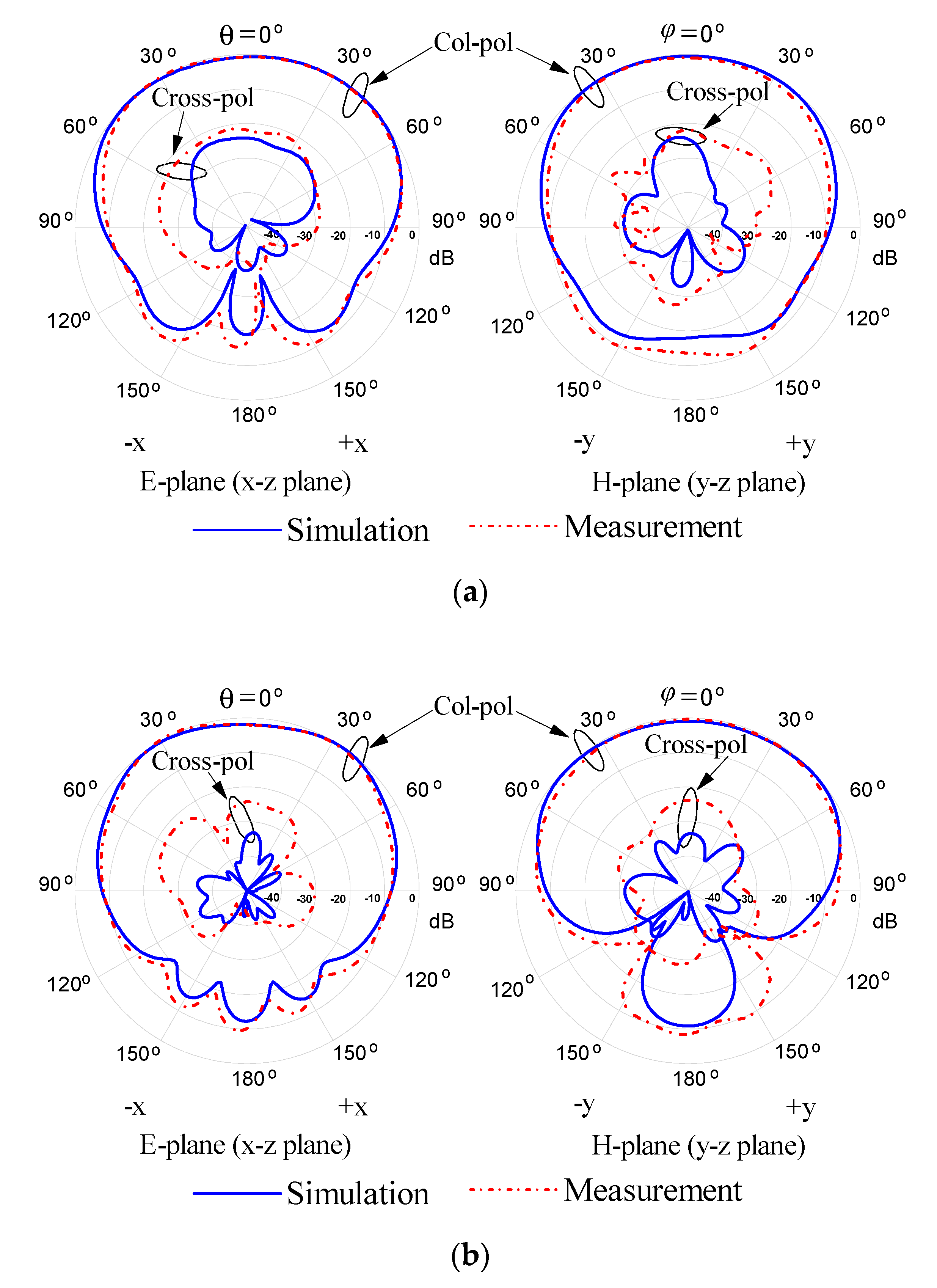 Sensors 20 06448 g016a