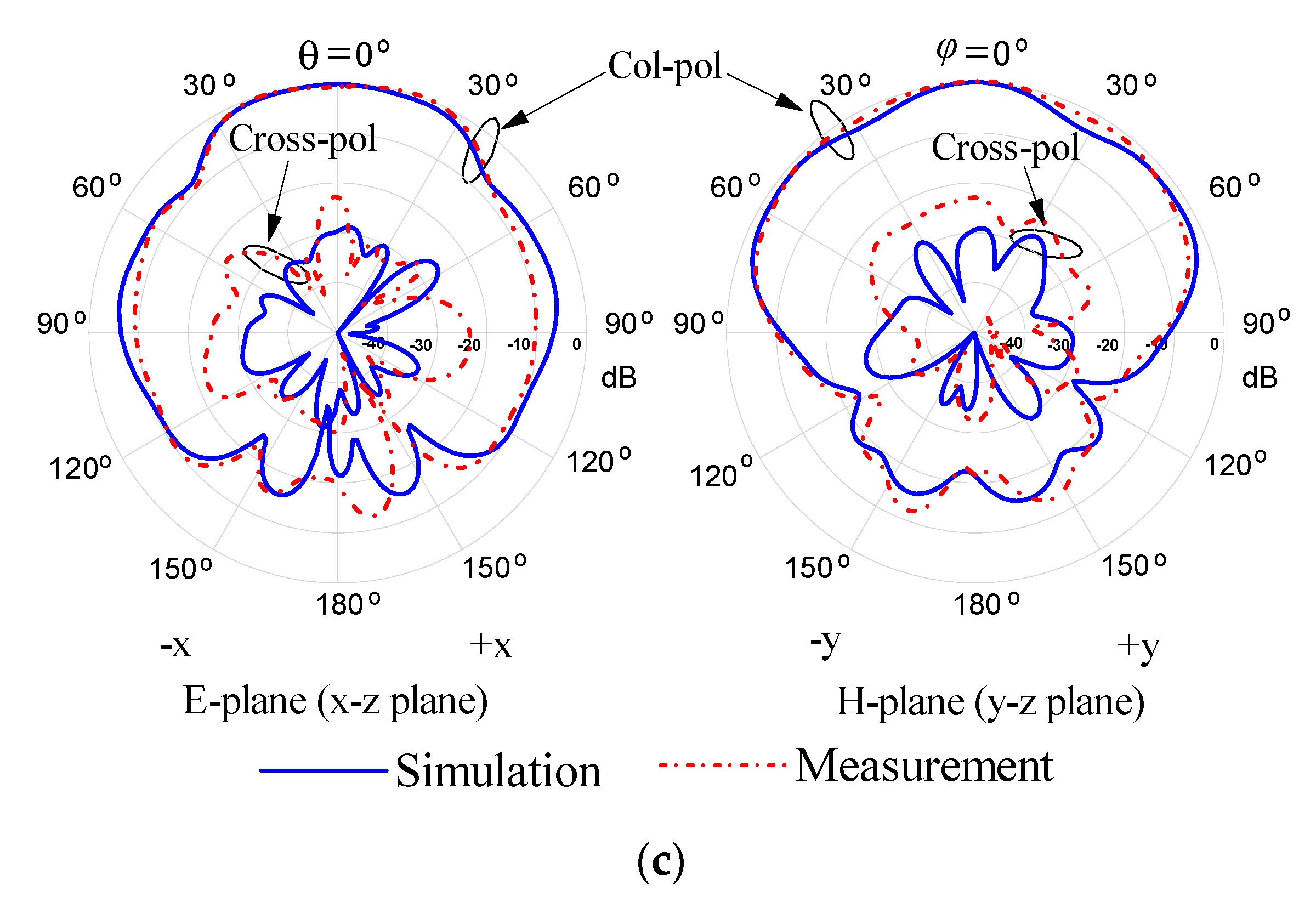 Sensors 20 06448 g016b