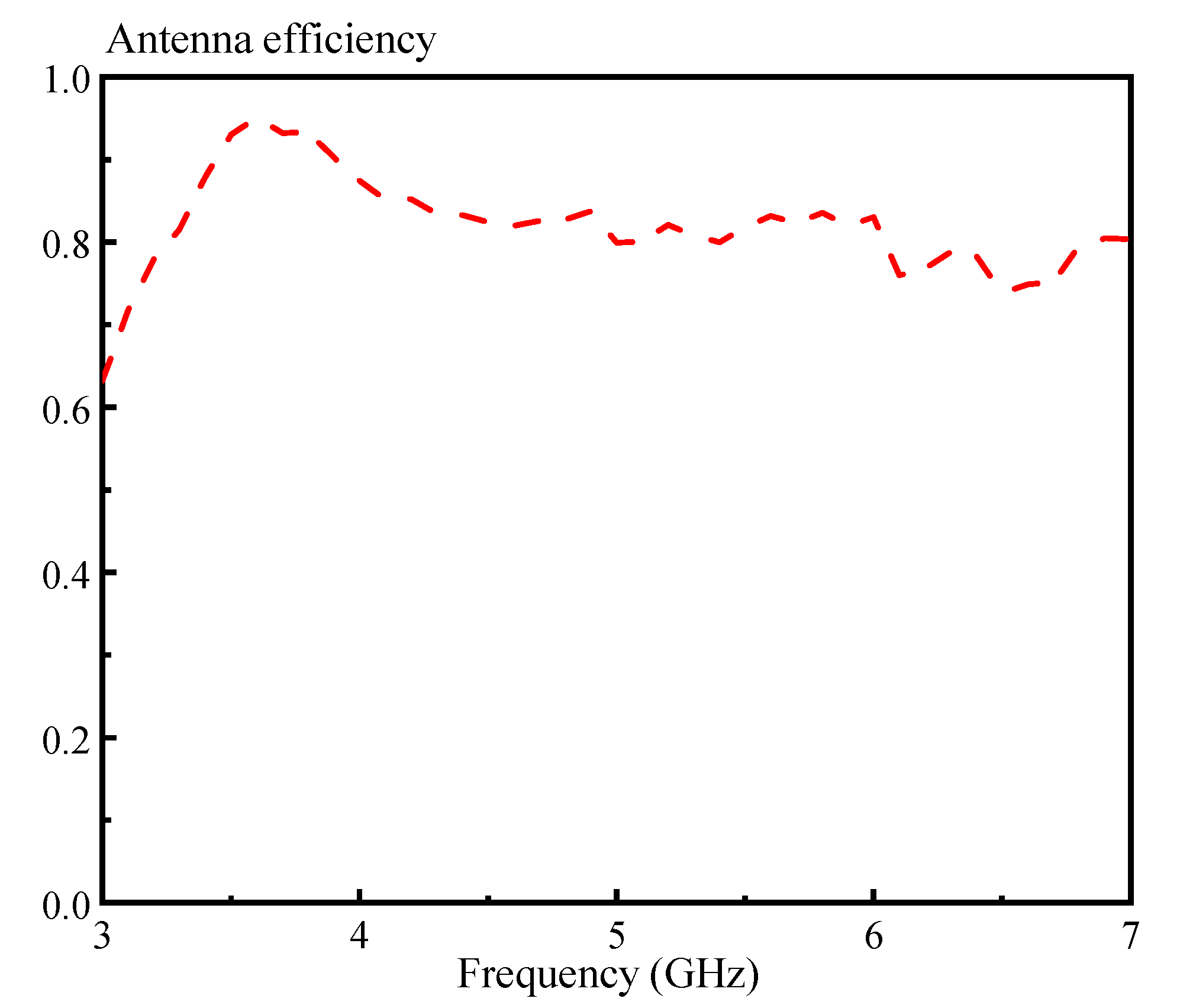 Sensors 20 06448 g018